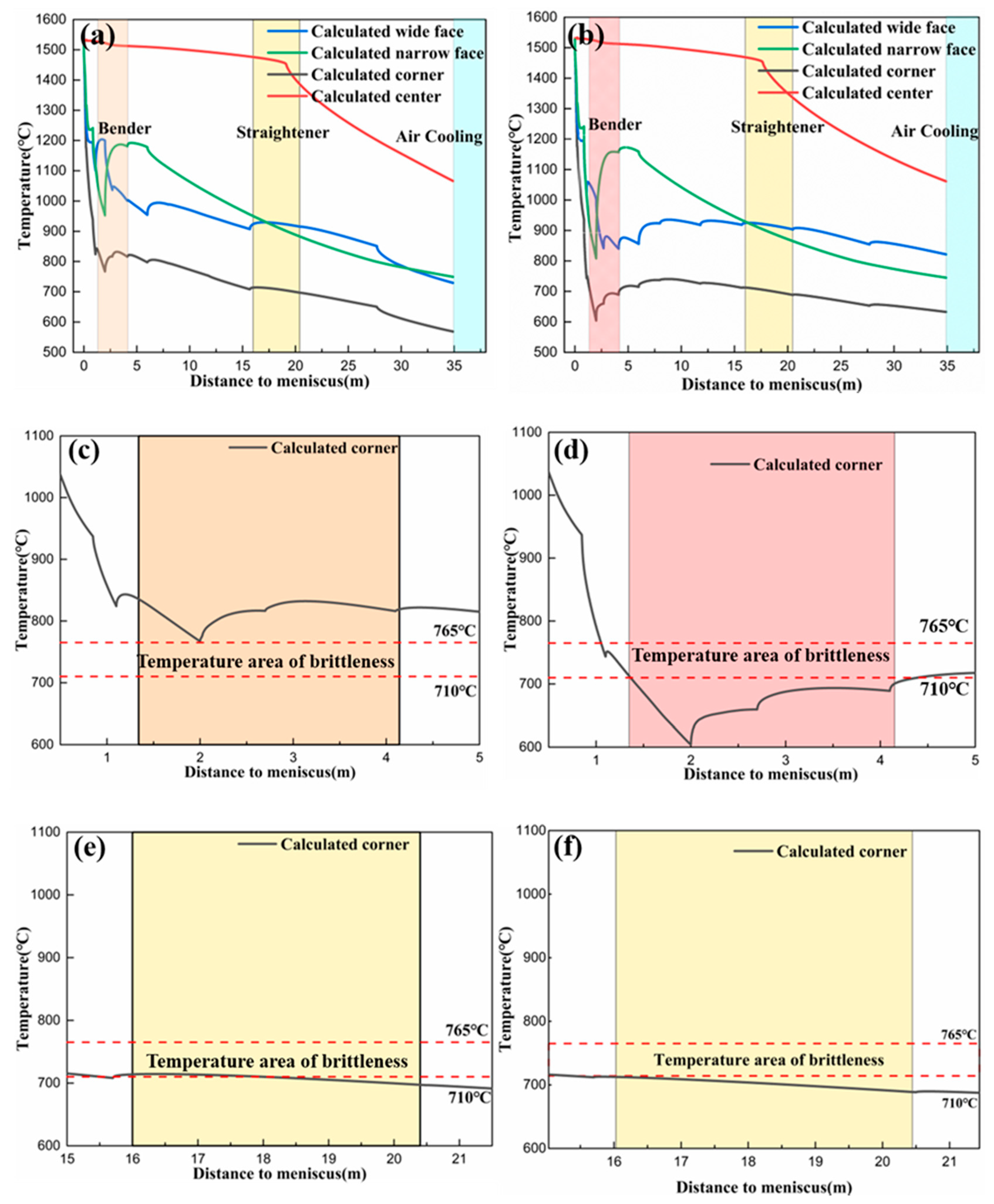 Materials 15 02609 g008
