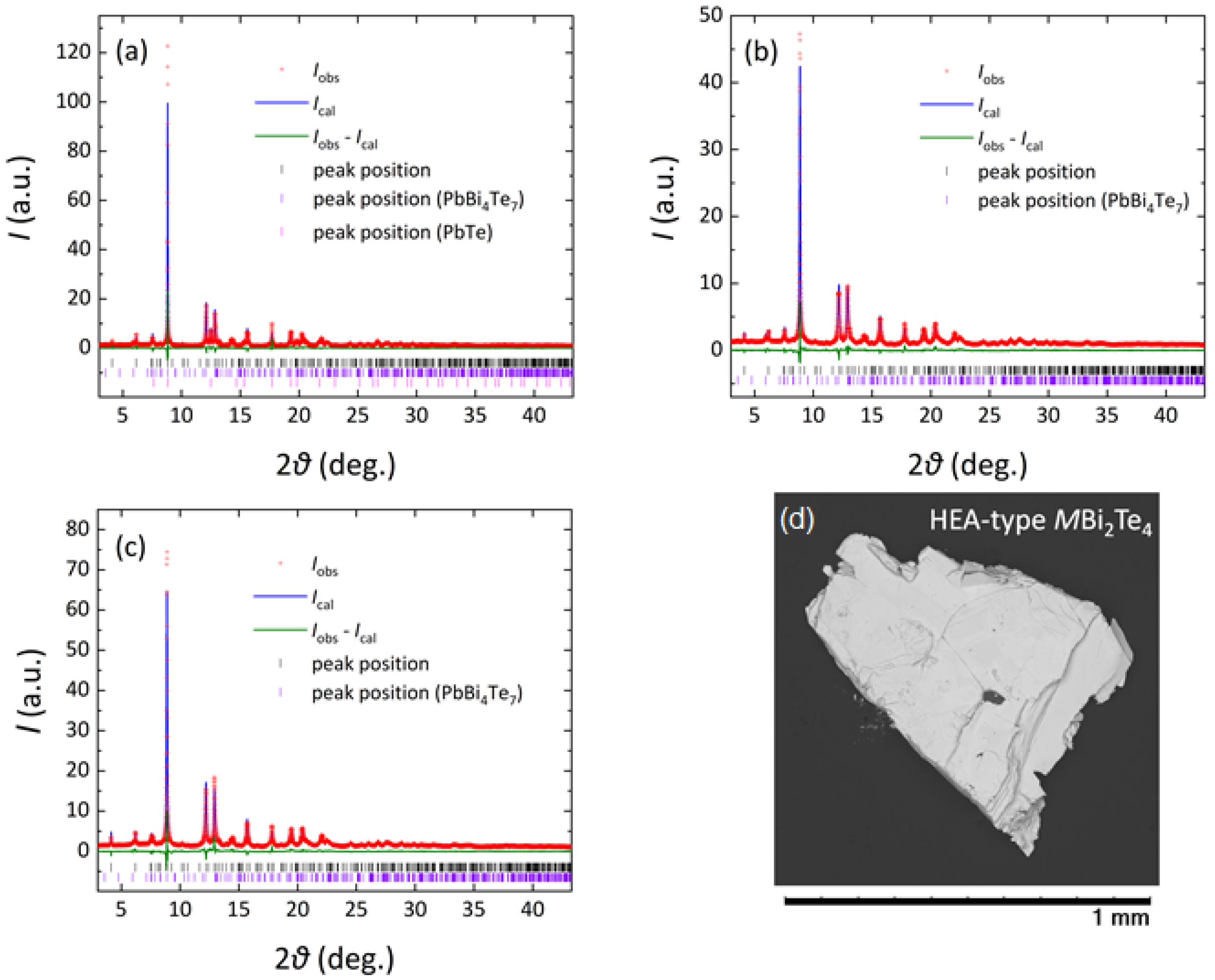 Materials 15 02614 g001