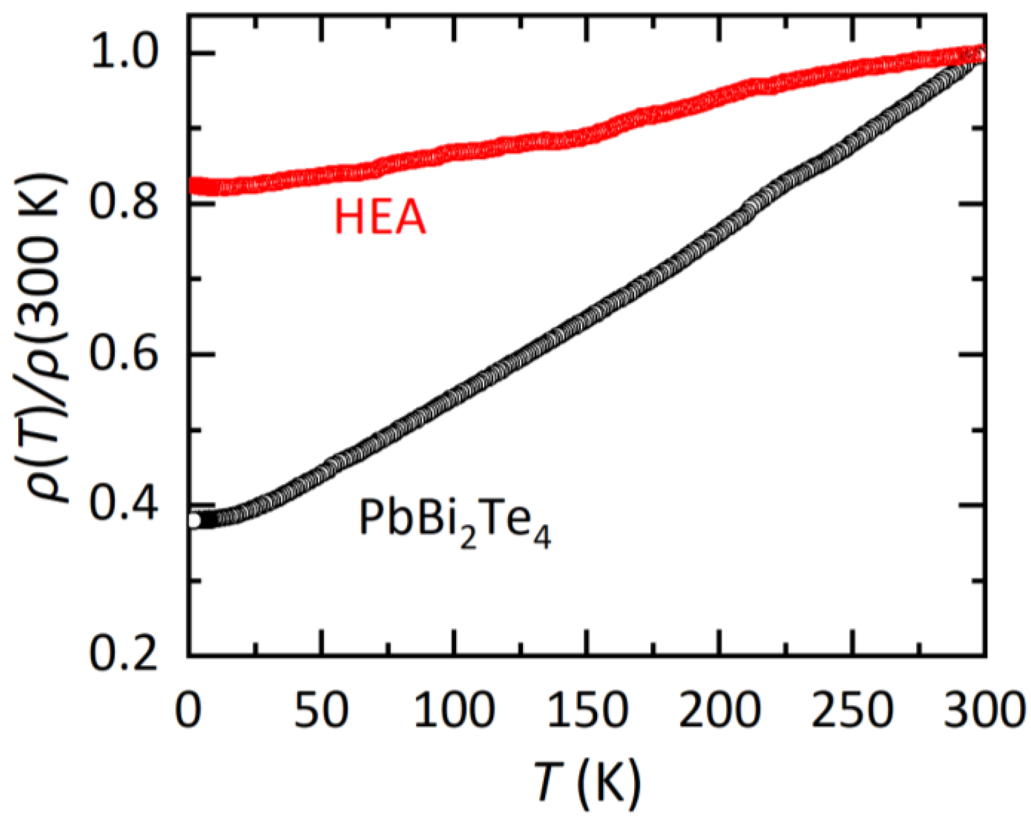 Materials 15 02614 g003