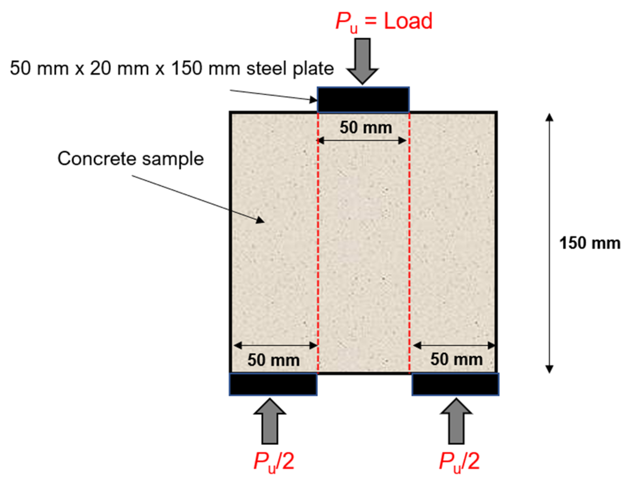 Materials 15 02616 g005