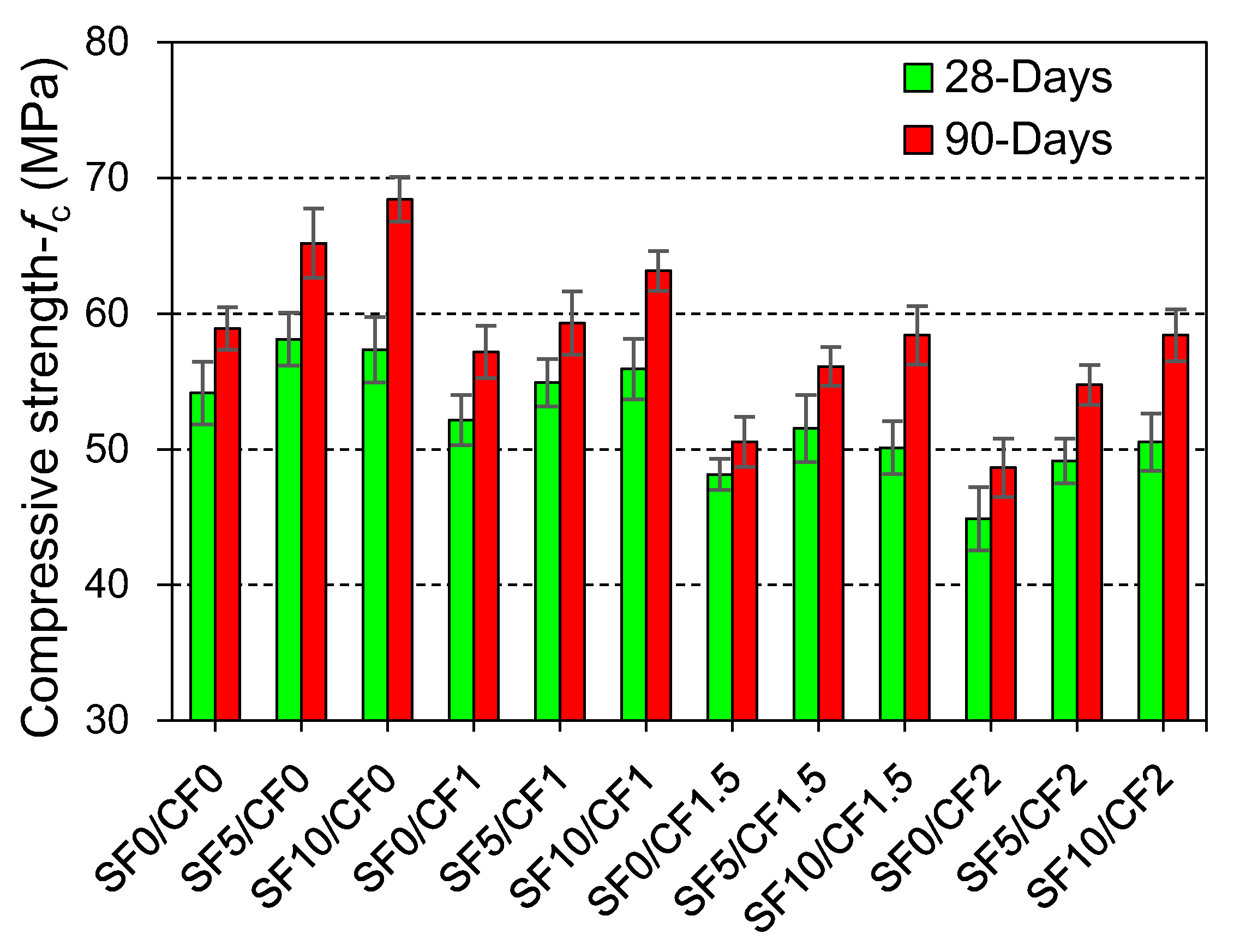 Materials 15 02616 g007
