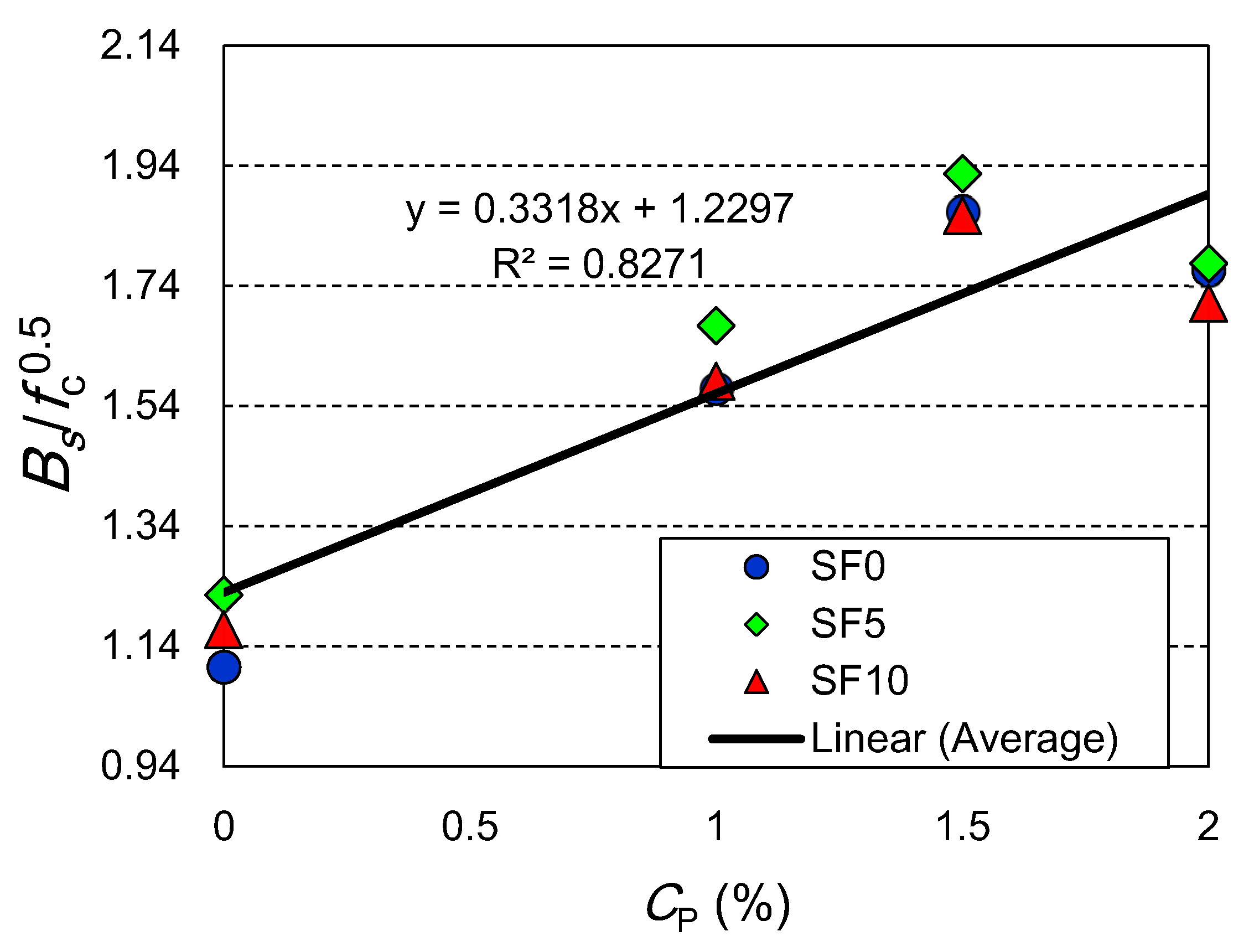 Materials 15 02616 g010