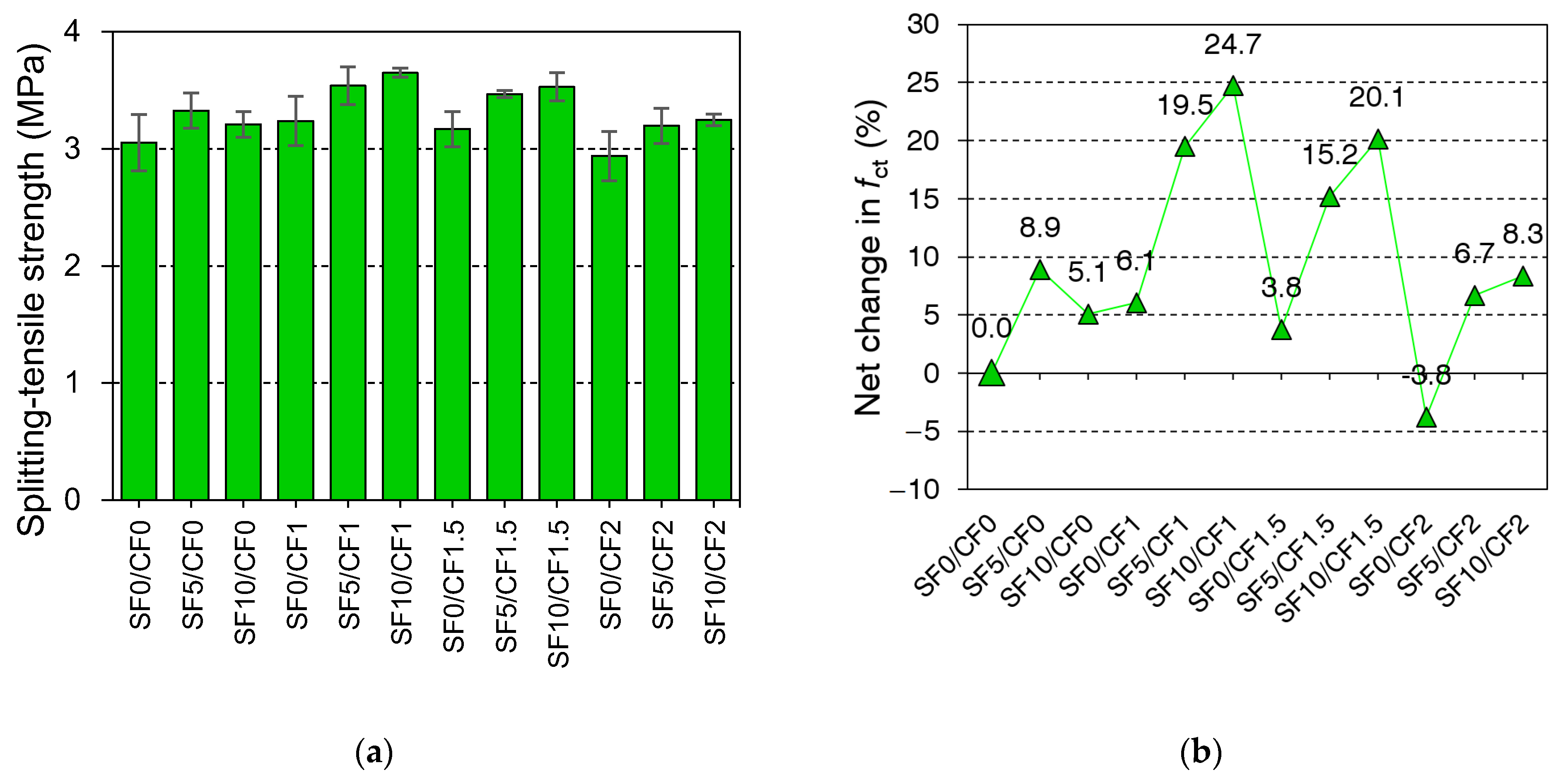 Materials 15 02616 g011