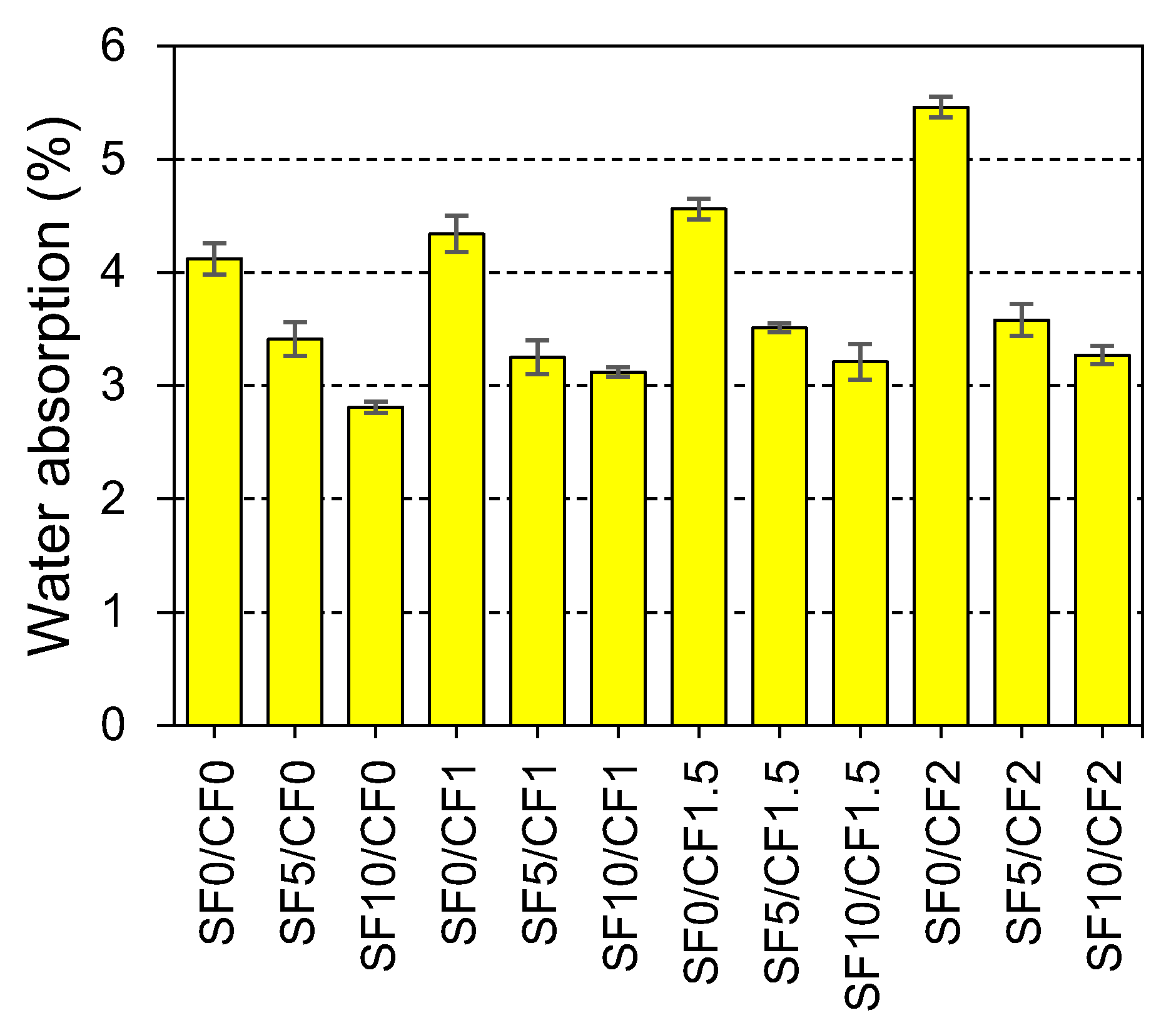 Materials 15 02616 g015