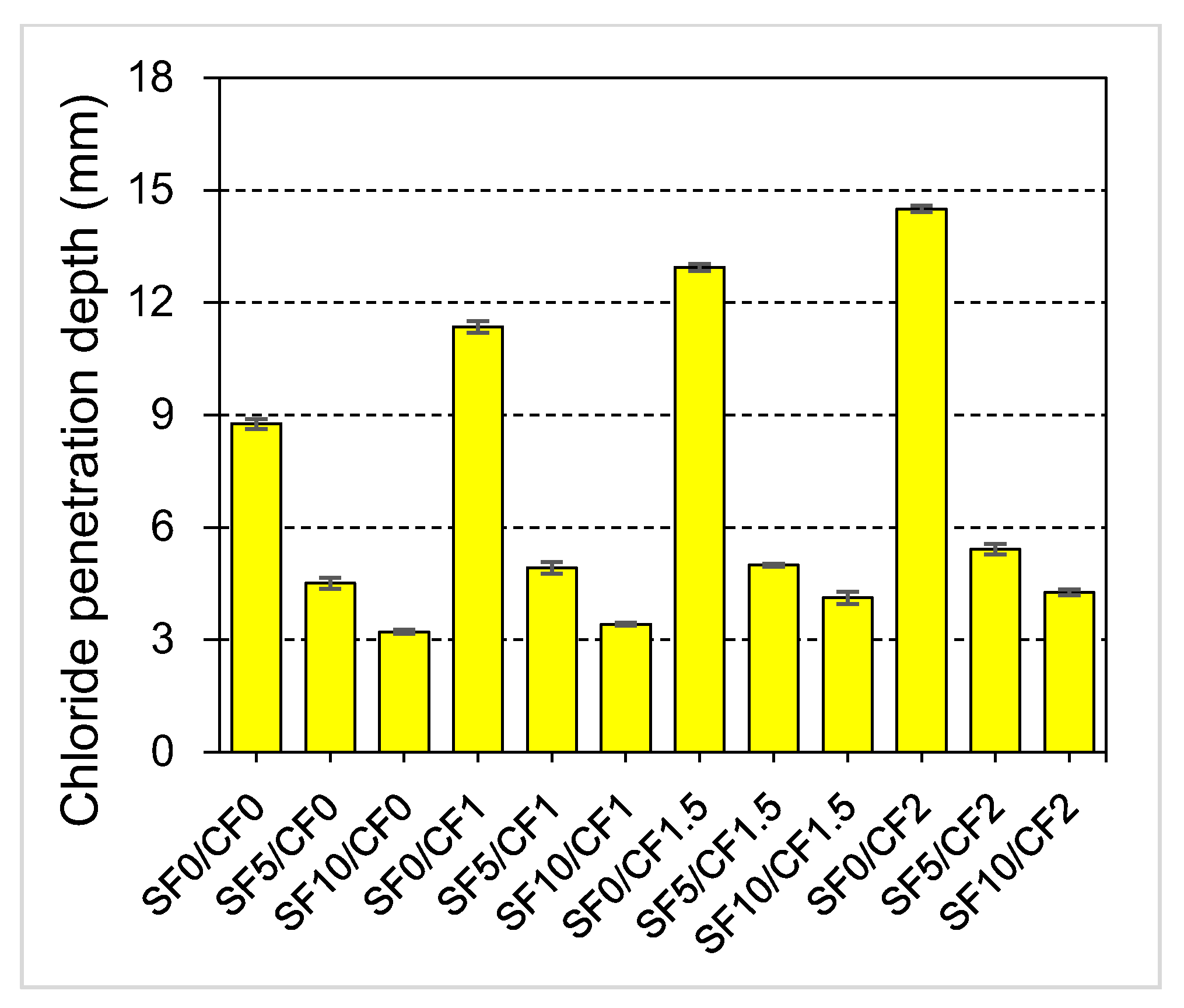 Materials 15 02616 g016