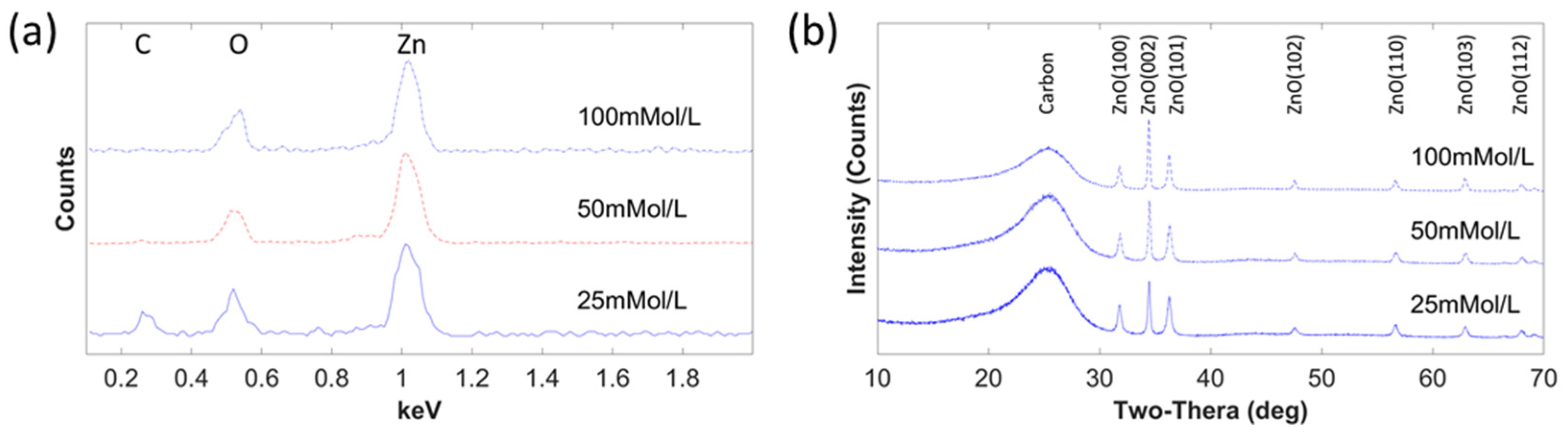 Materials 15 02618 g003