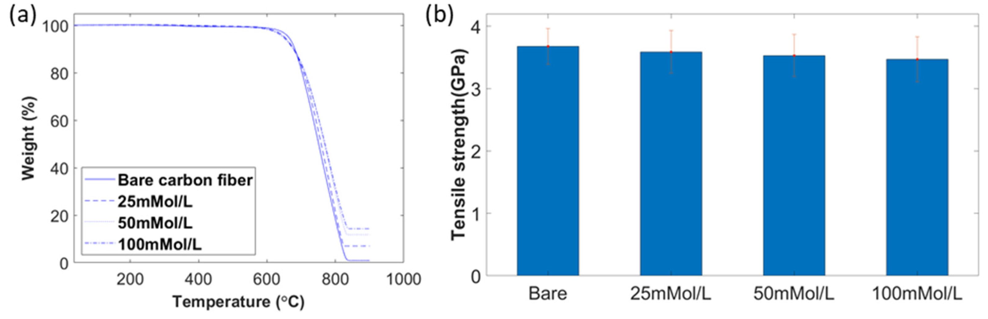 Materials 15 02618 g004