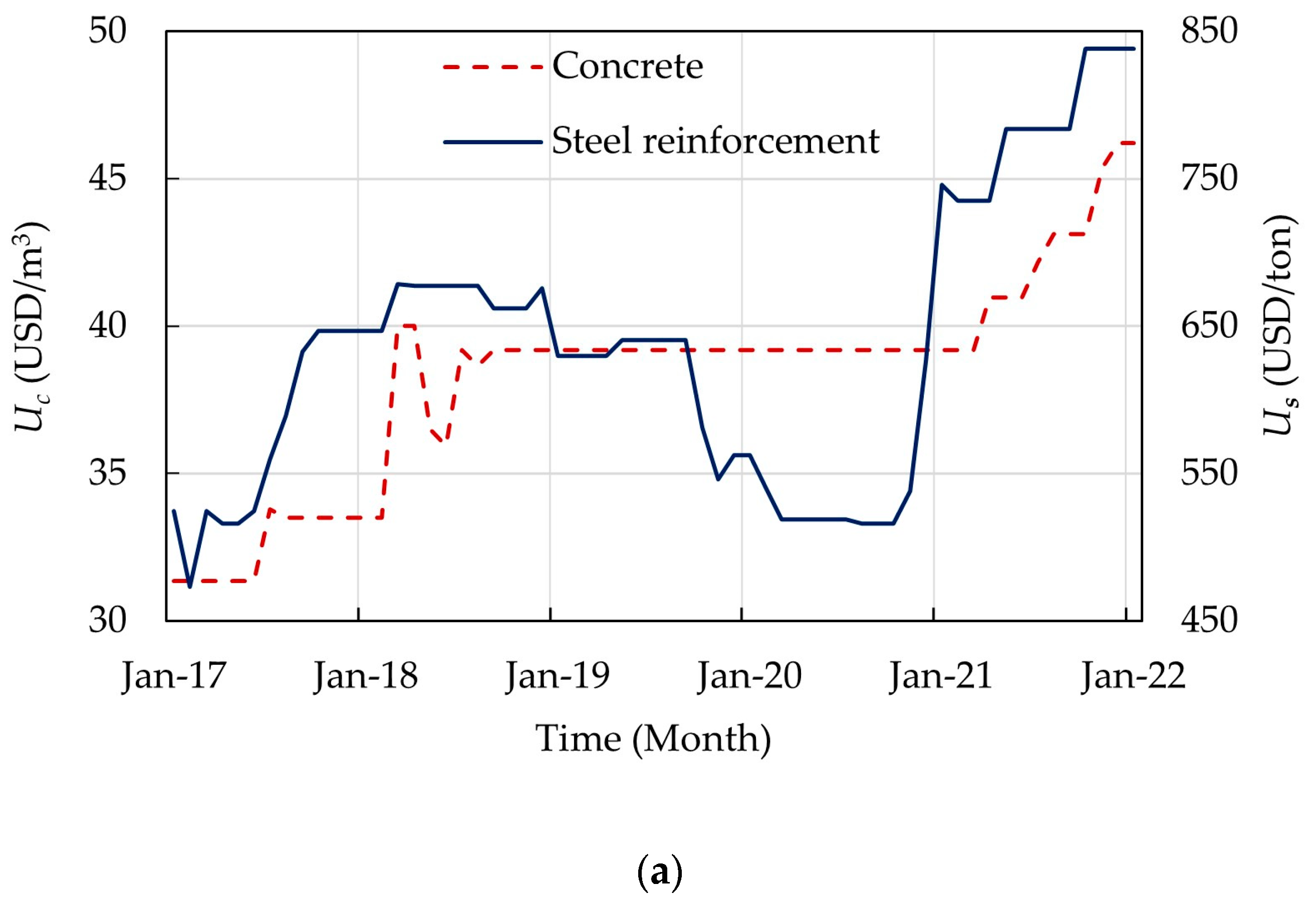 Materials 15 02625 g007a