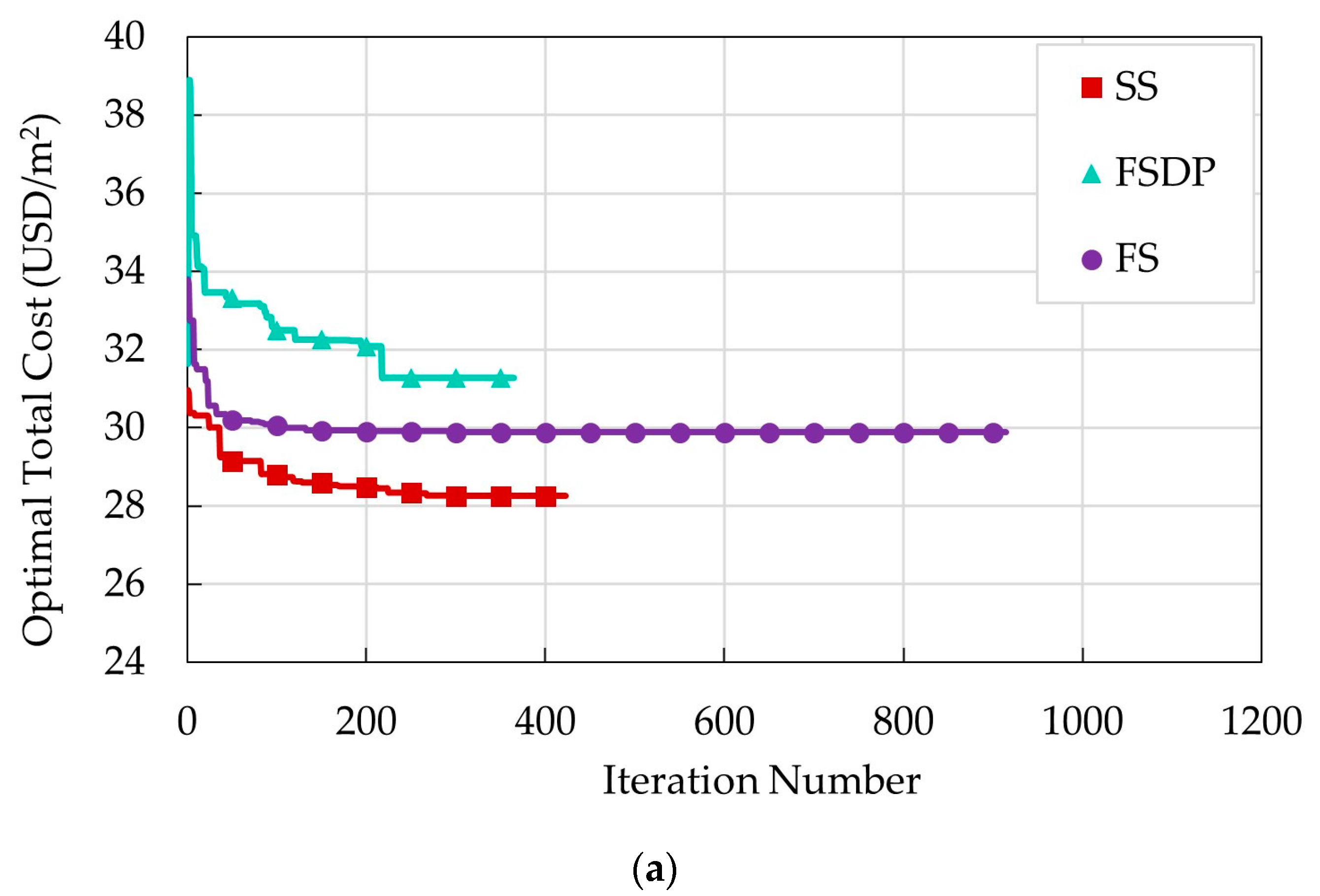 Materials 15 02625 g010a