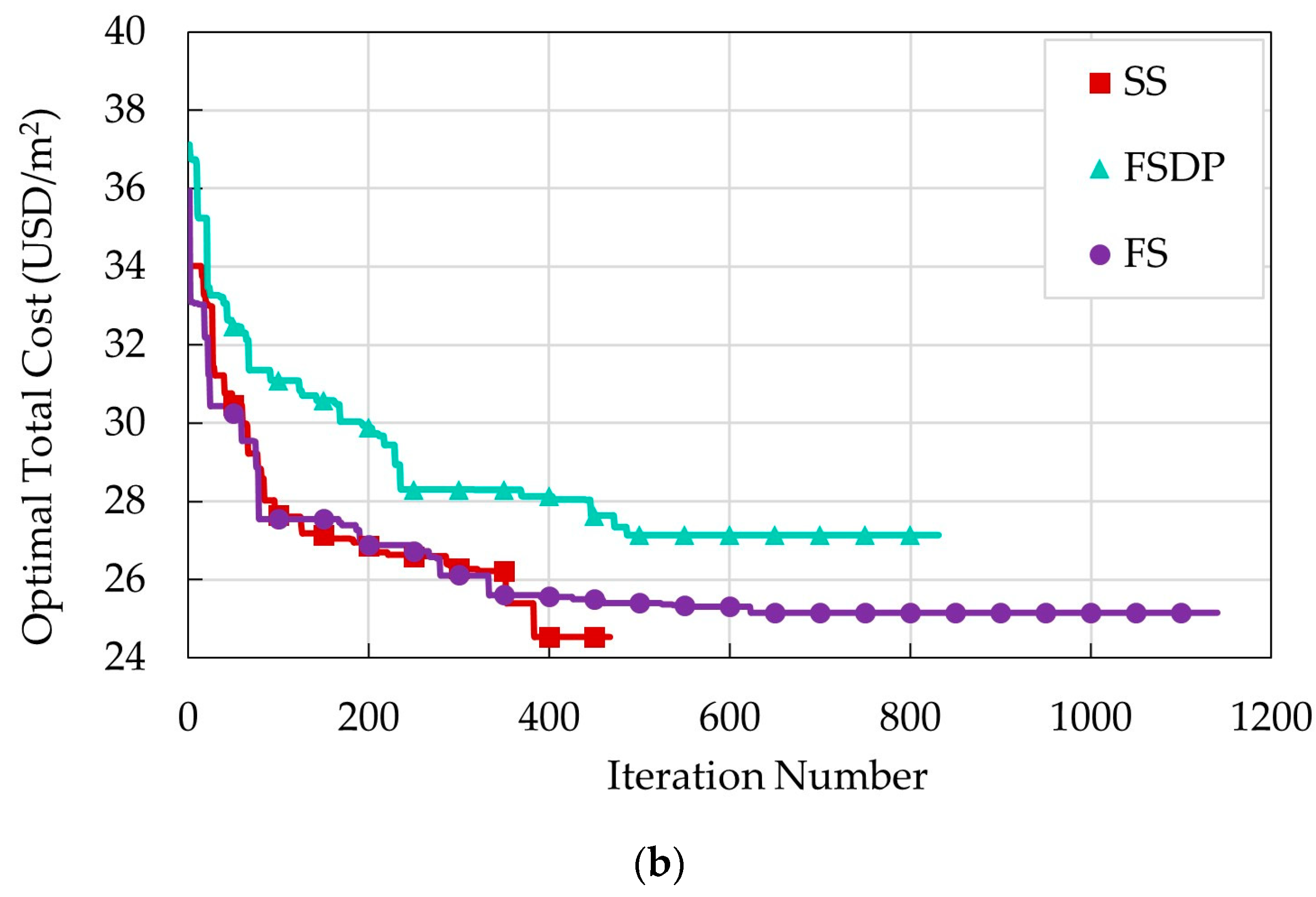 Materials 15 02625 g010b