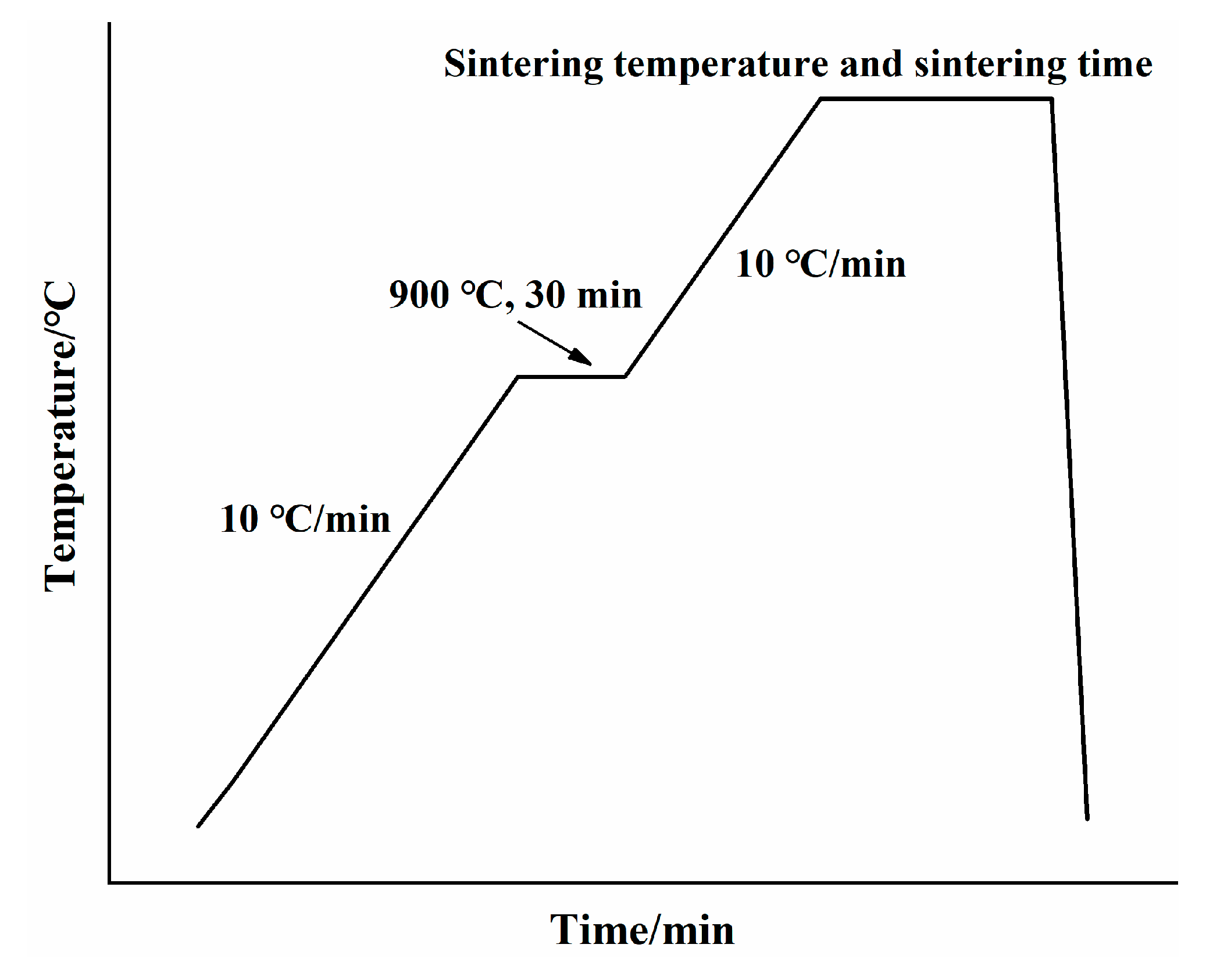 Materials 15 02626 g002