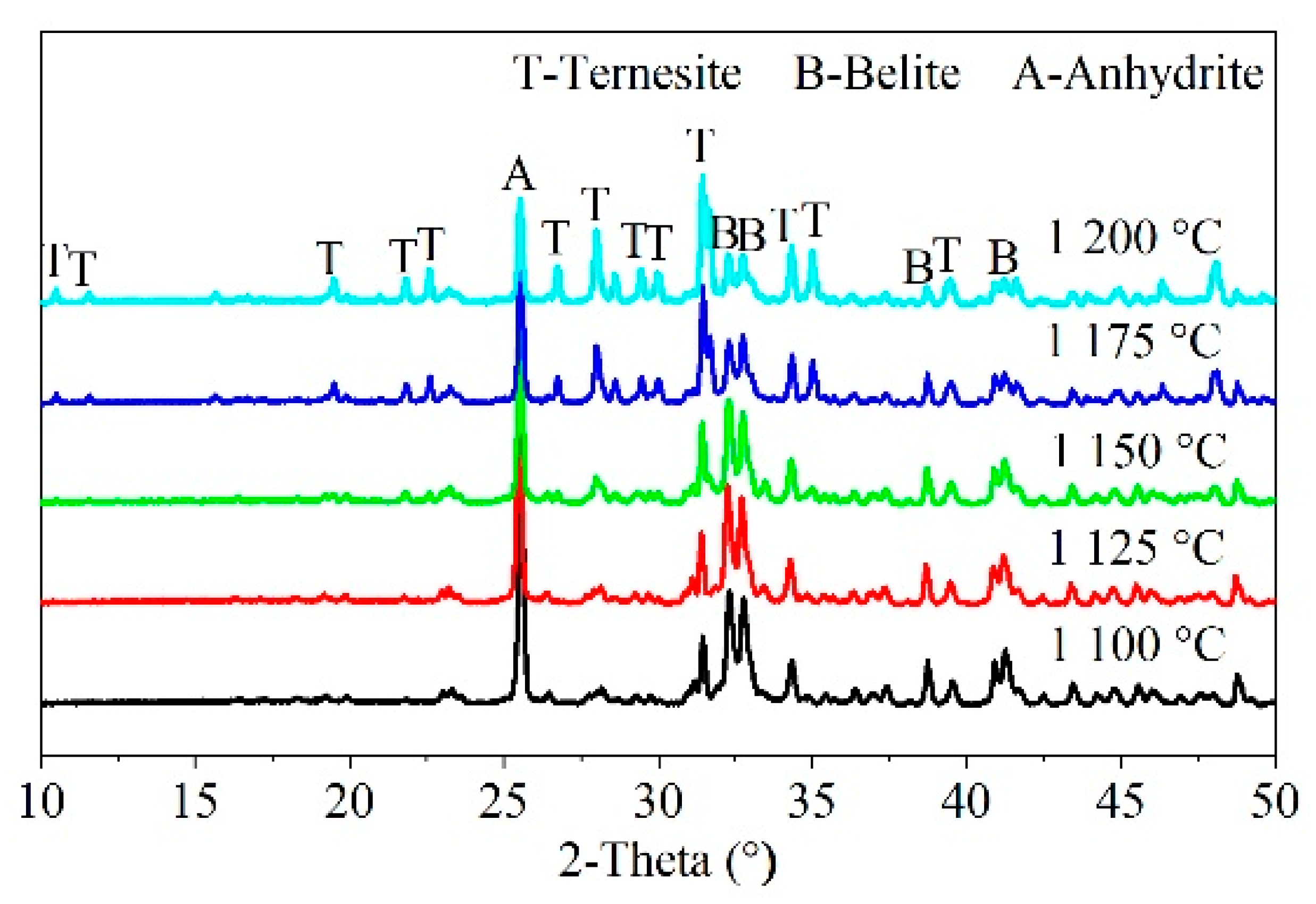Materials 15 02626 g005
