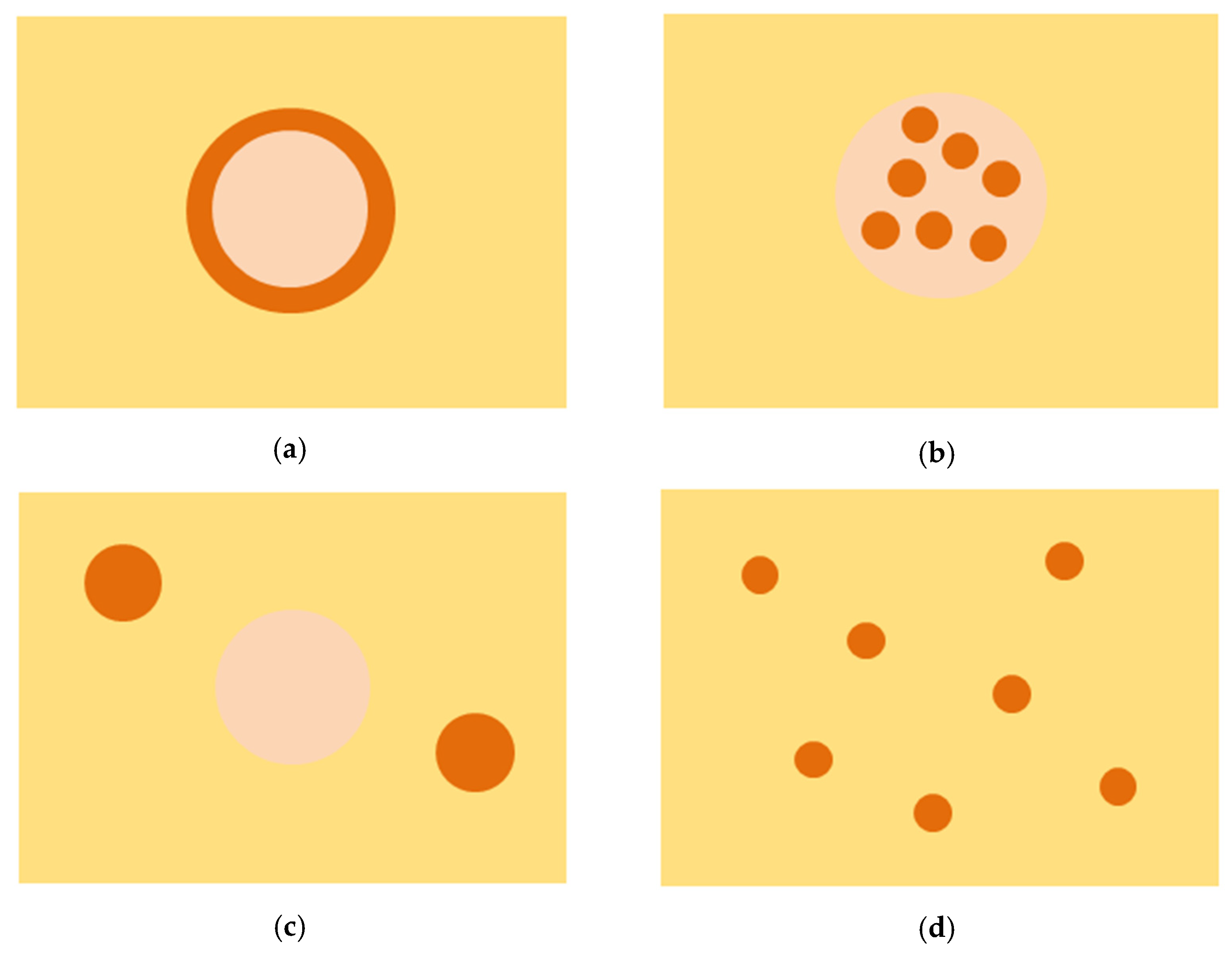 Materials 15 02629 g006