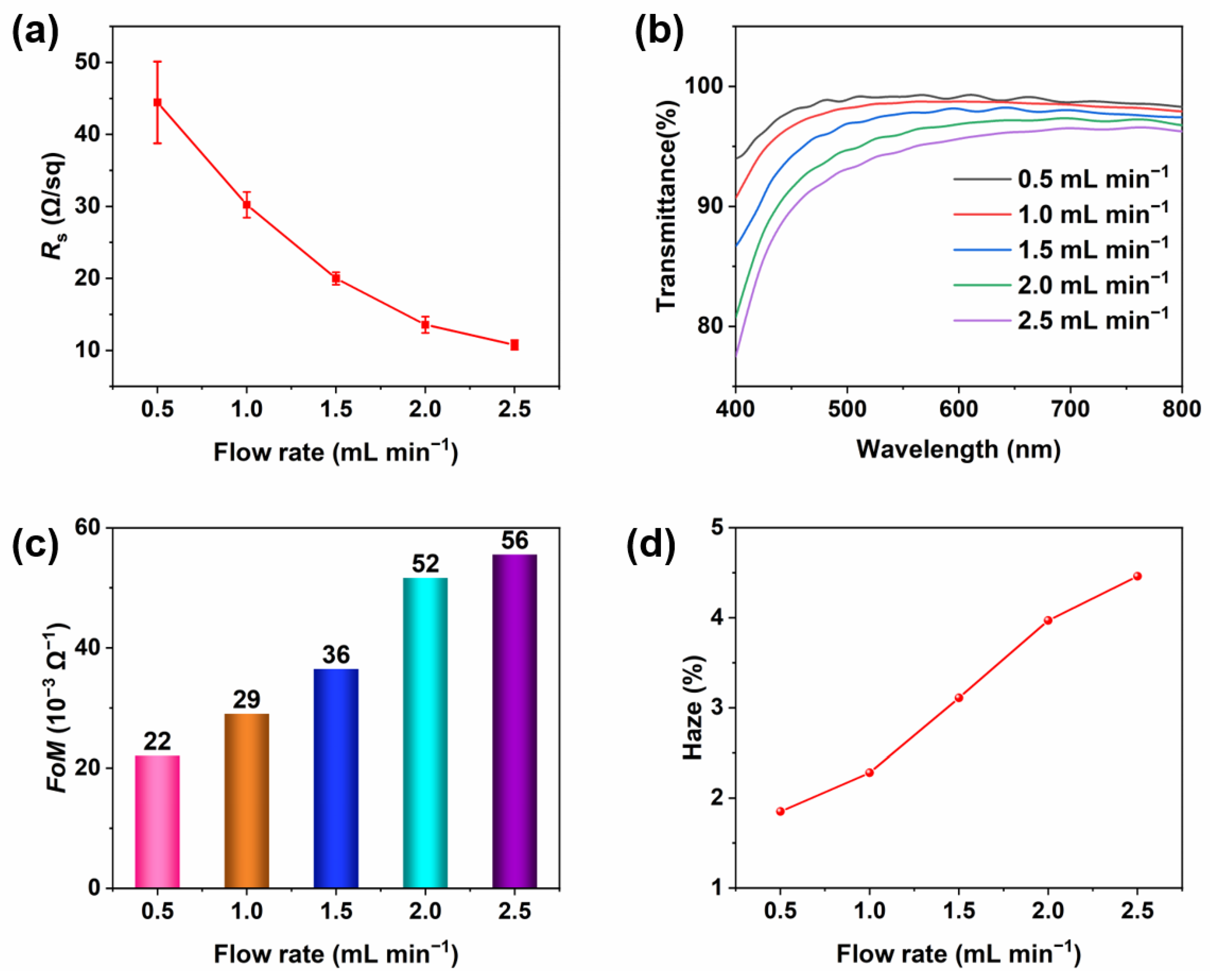 Materials 15 02634 g002