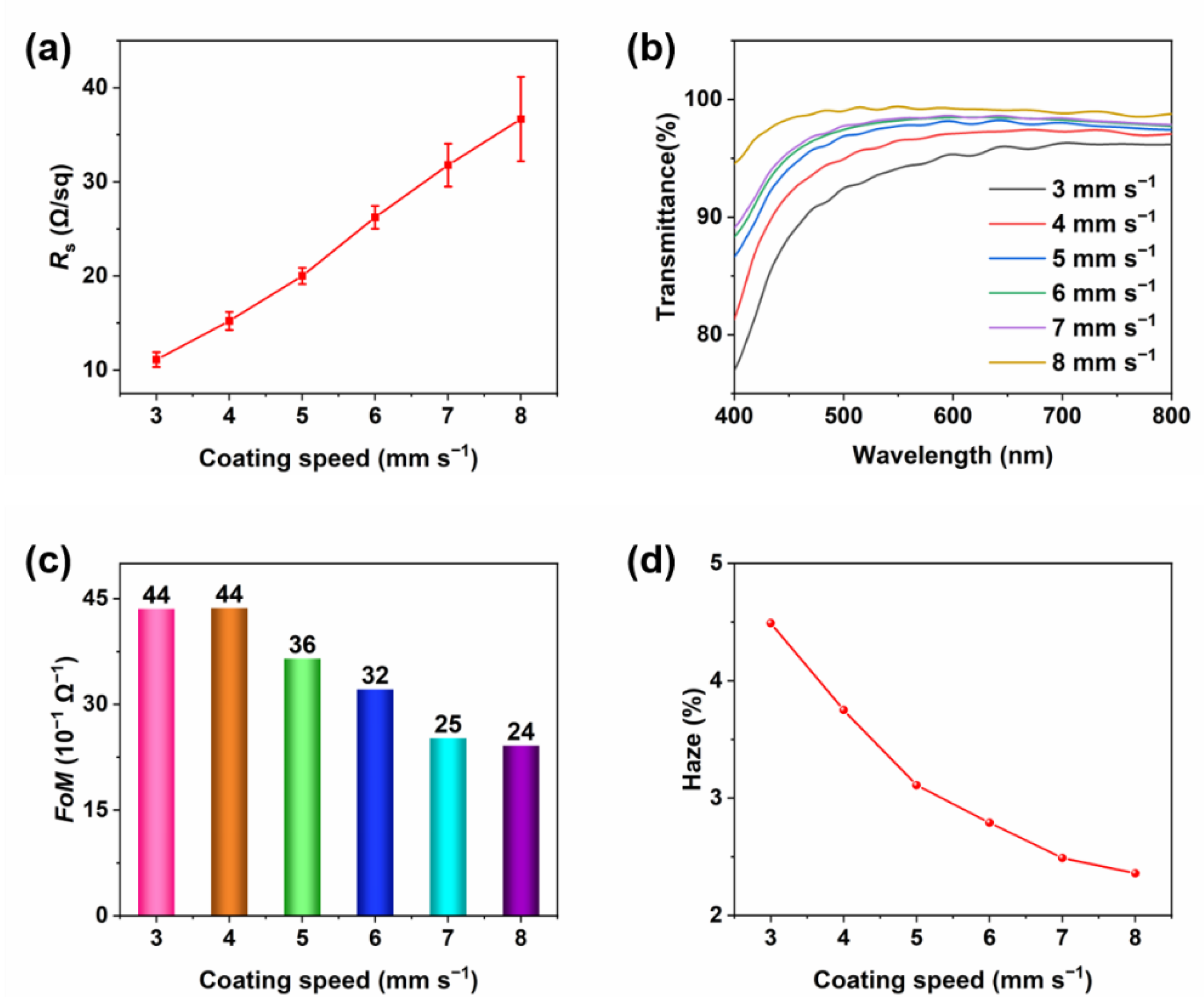 Materials 15 02634 g003