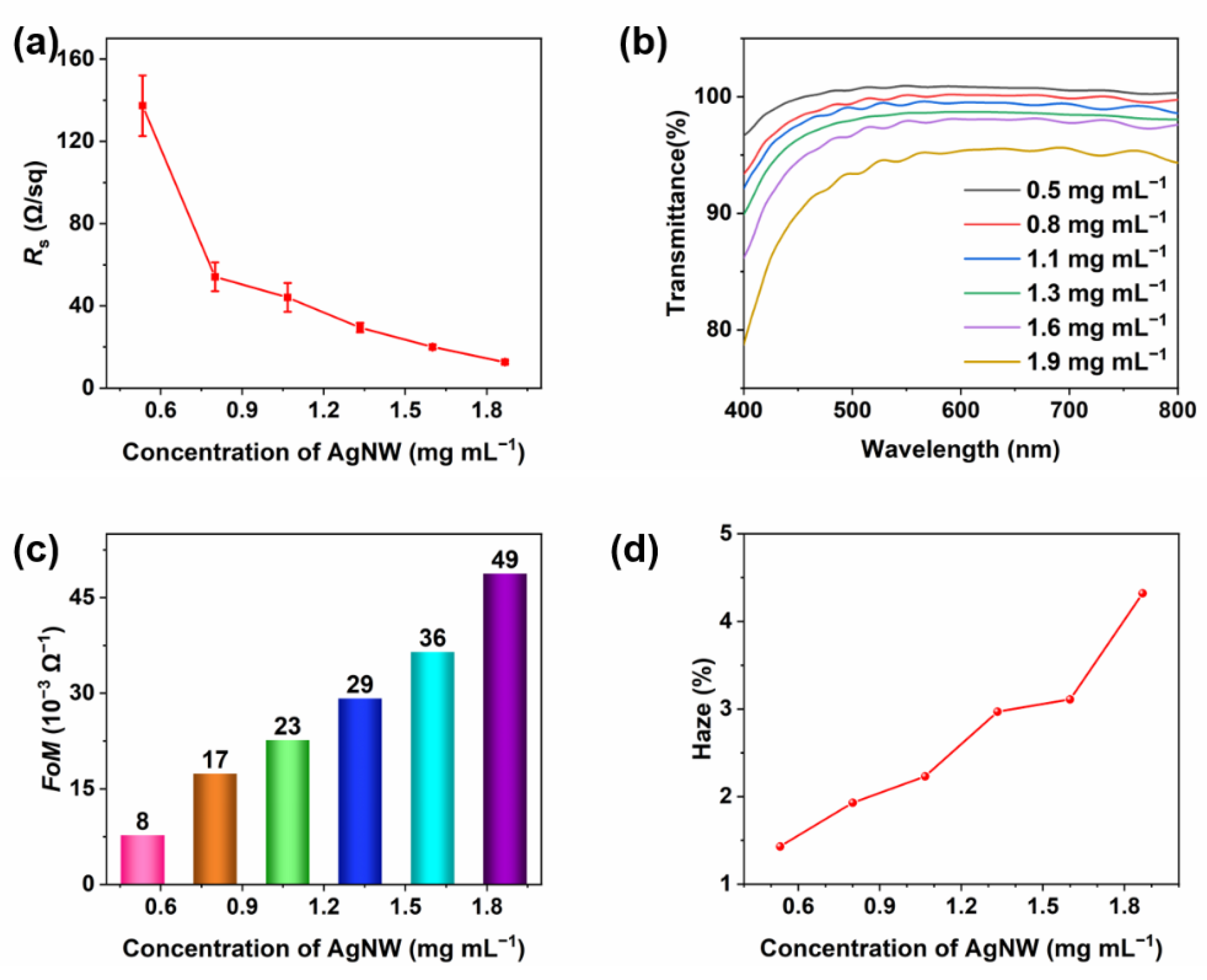 Materials 15 02634 g004