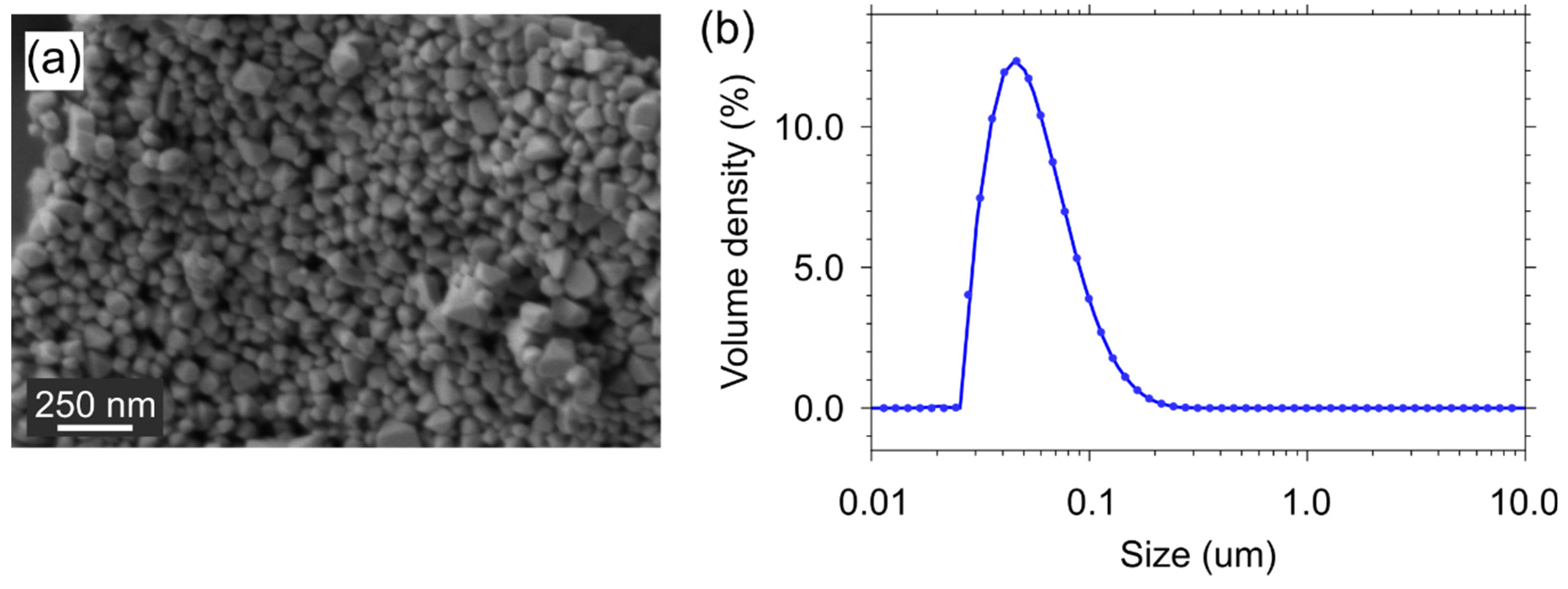 Materials 15 02637 g002