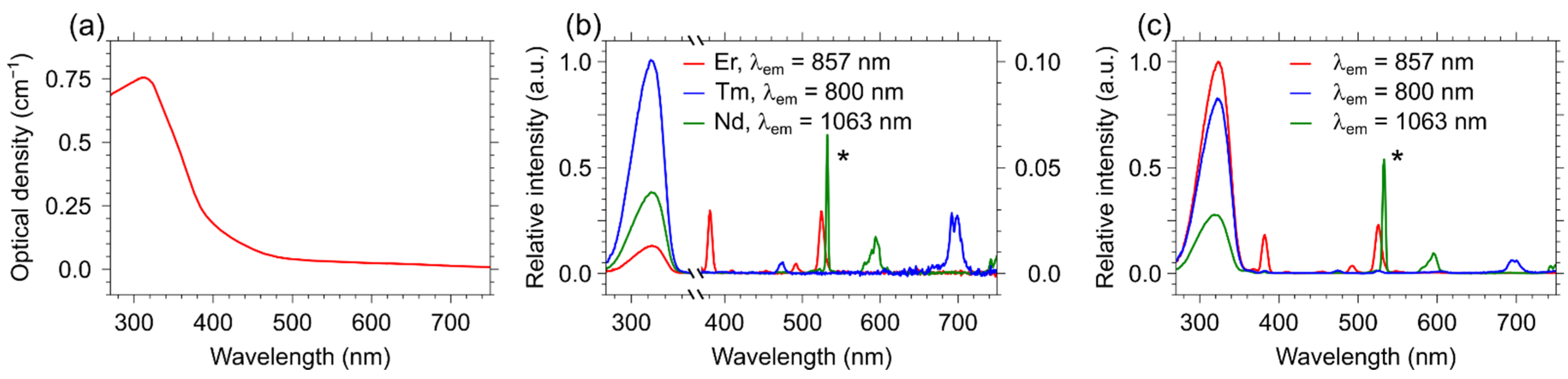 Materials 15 02637 g003