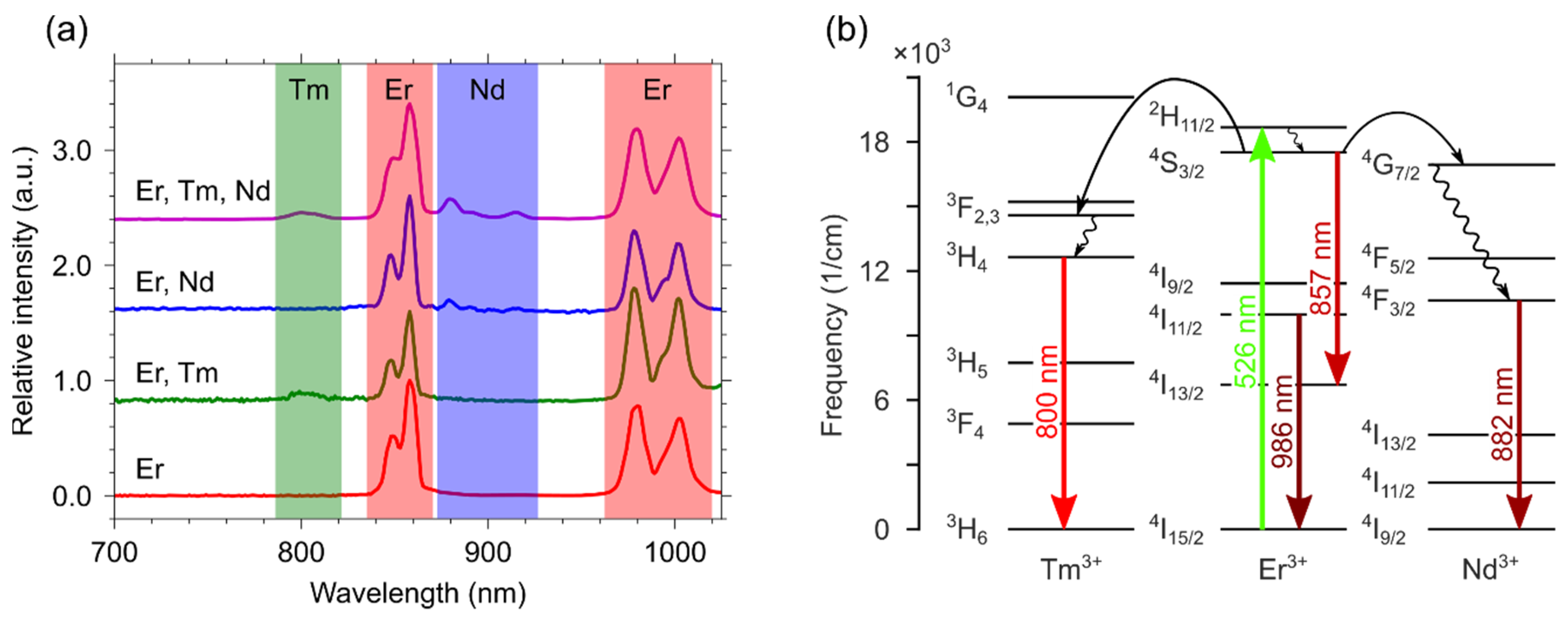 Materials 15 02637 g004