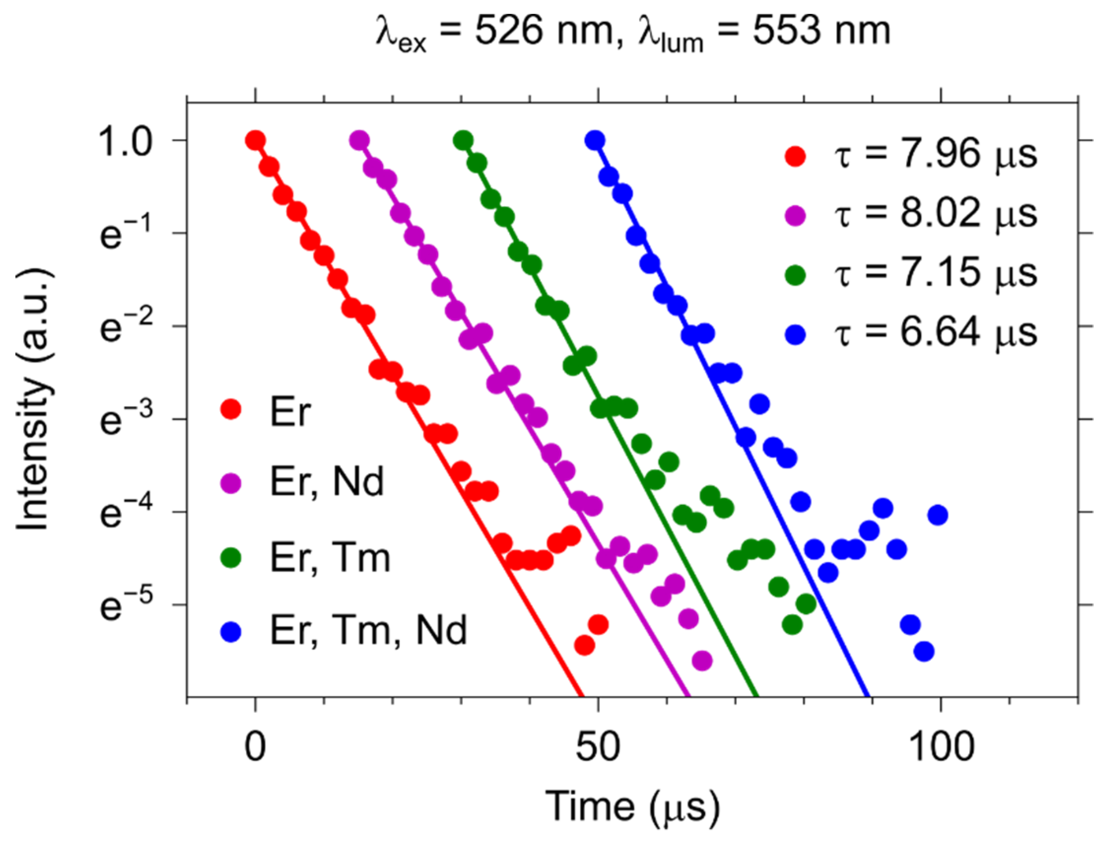 Materials 15 02637 g005