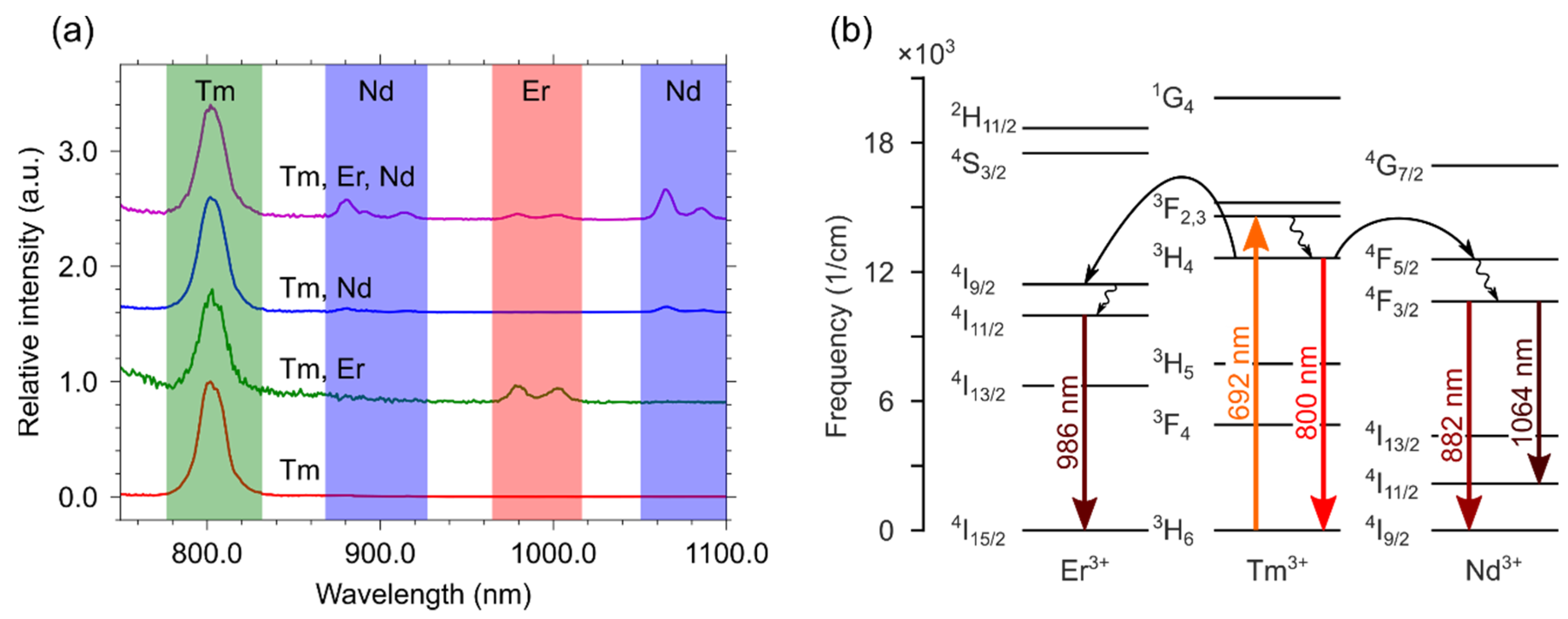 Materials 15 02637 g006