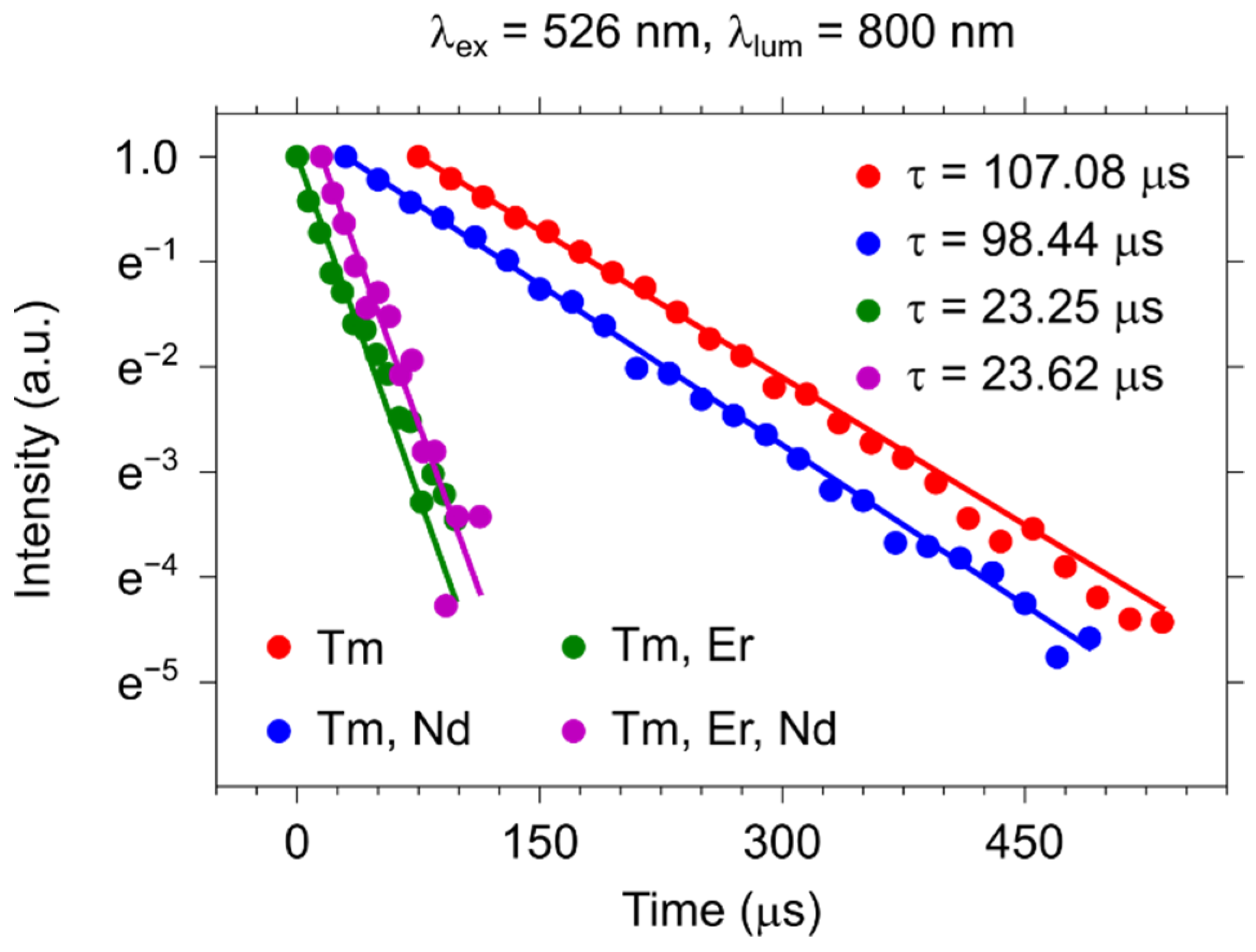 Materials 15 02637 g007