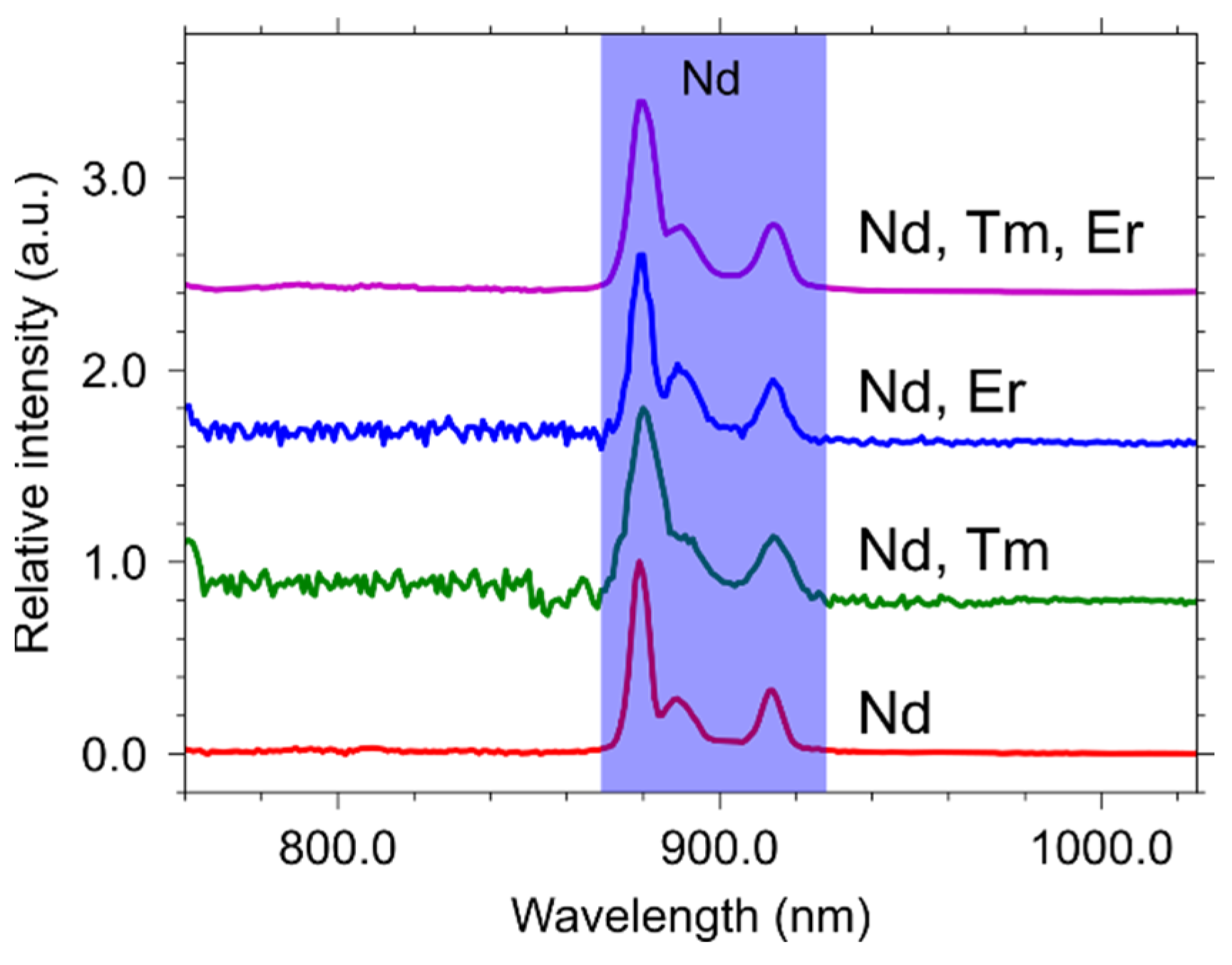 Materials 15 02637 g008