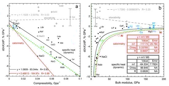 Materials 15 02638 g011 550