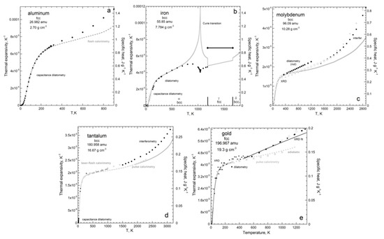 Materials 15 02638 g0a1a 550
