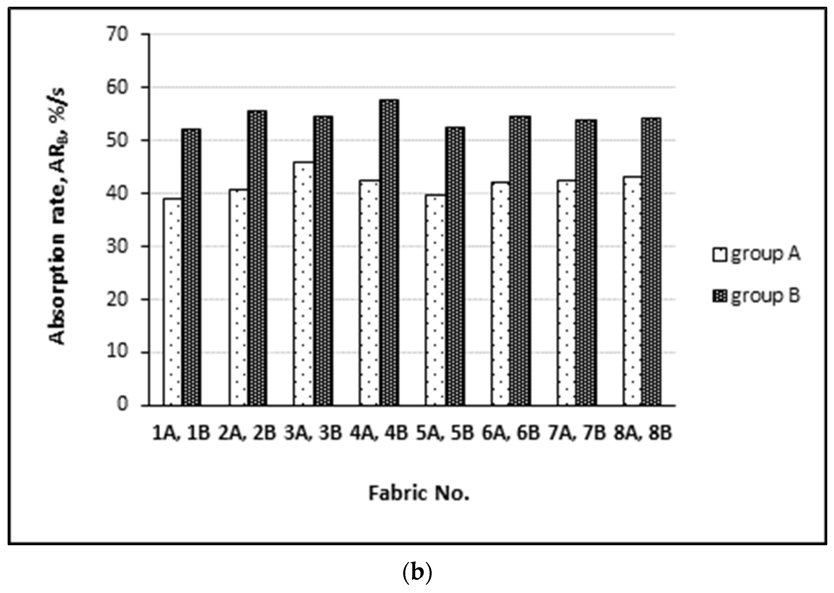 Materials 15 02647 g005b