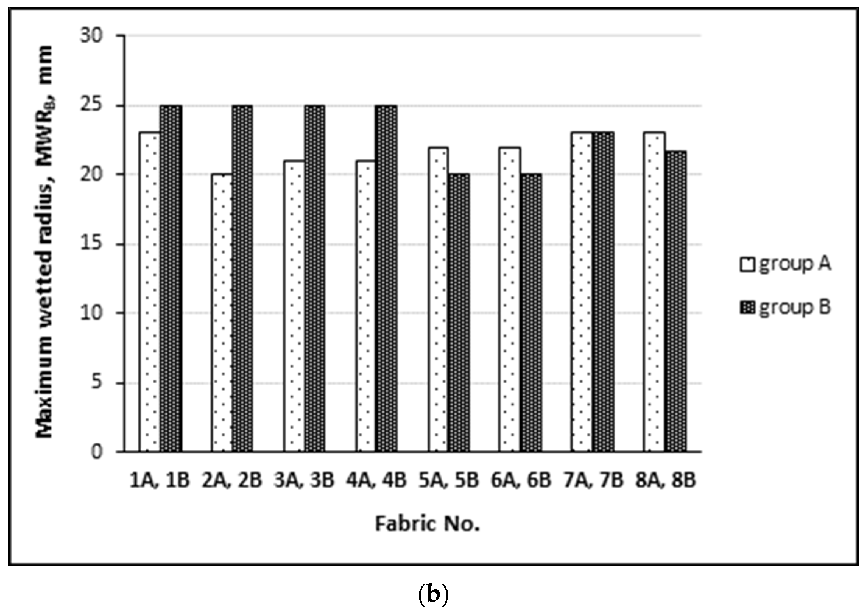 Materials 15 02647 g006b