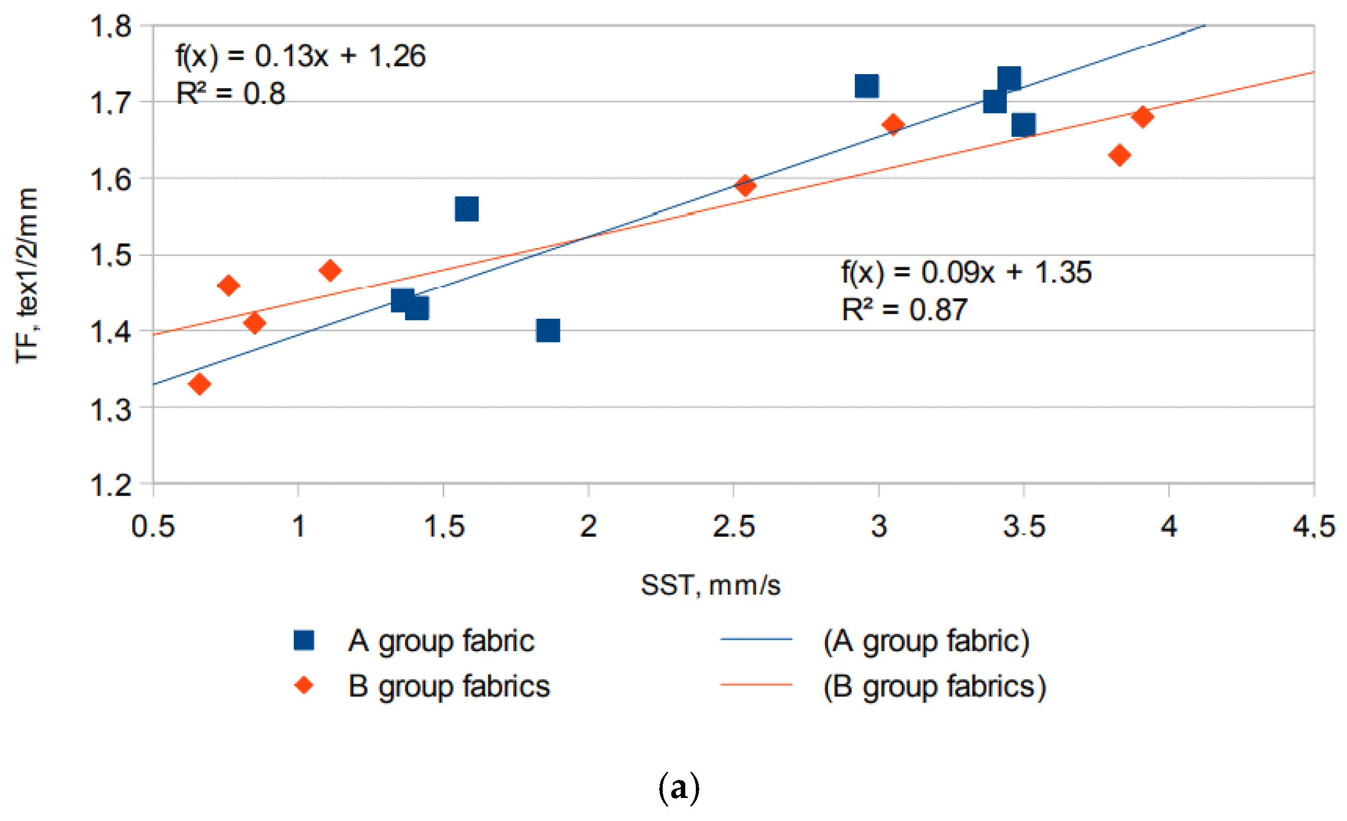 Materials 15 02647 g007a