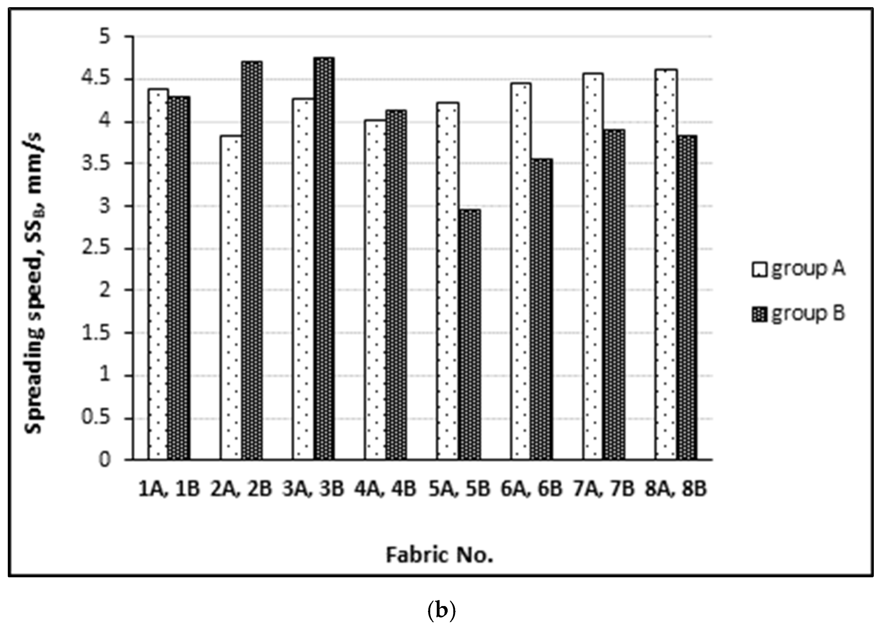 Materials 15 02647 g007b