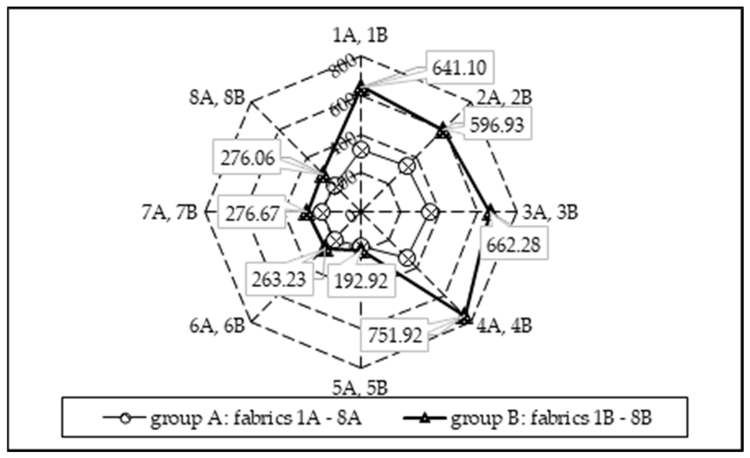 Materials 15 02647 g008