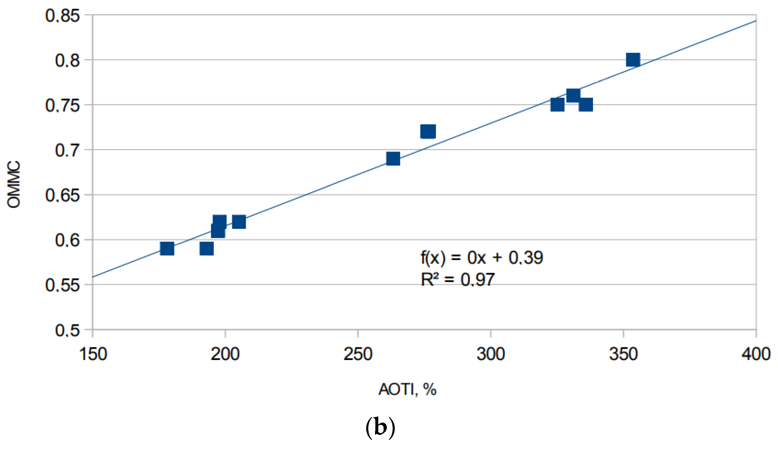 Materials 15 02647 g010b