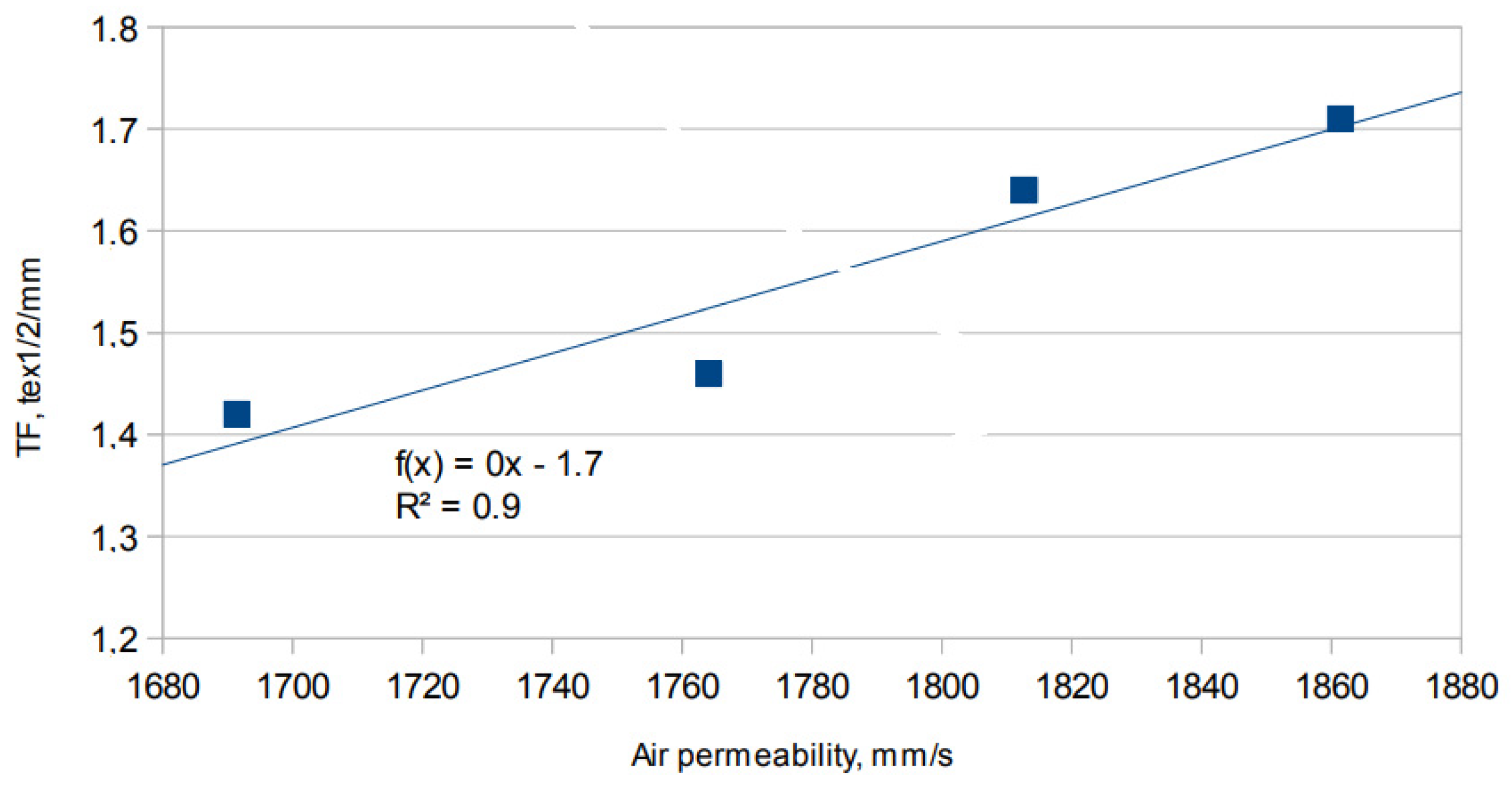 Materials 15 02647 g011