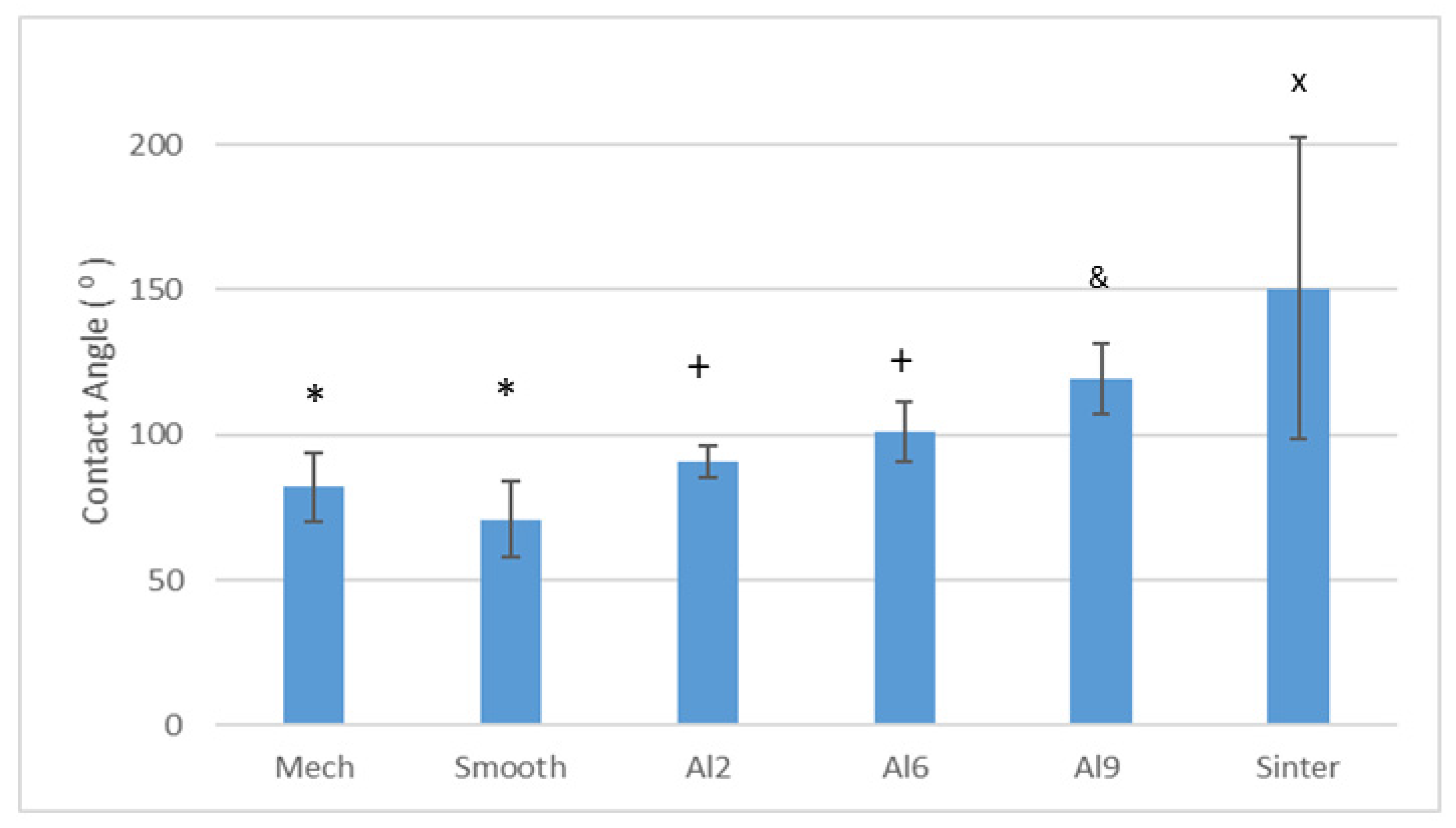 Materials 15 02651 g004