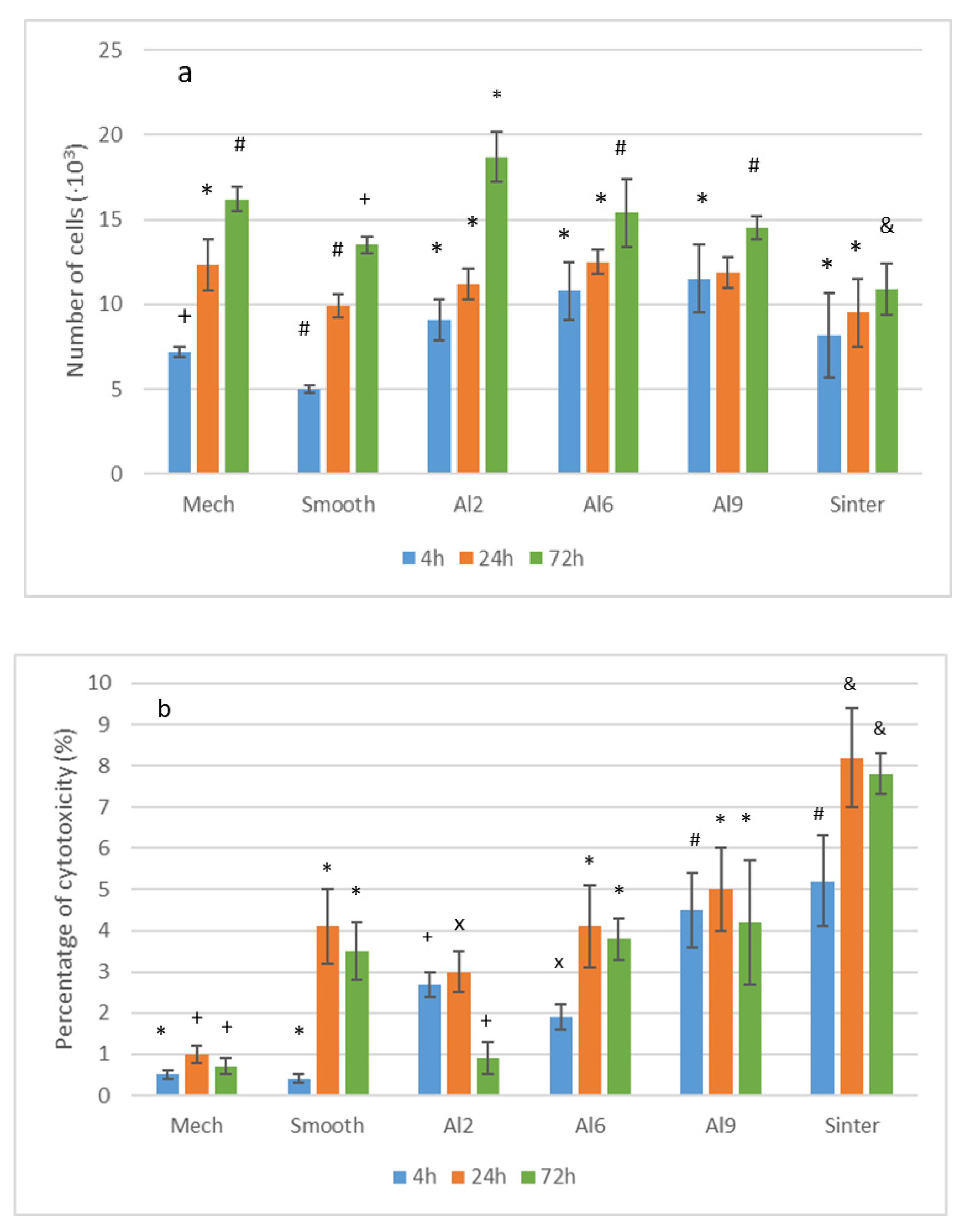 Materials 15 02651 g005