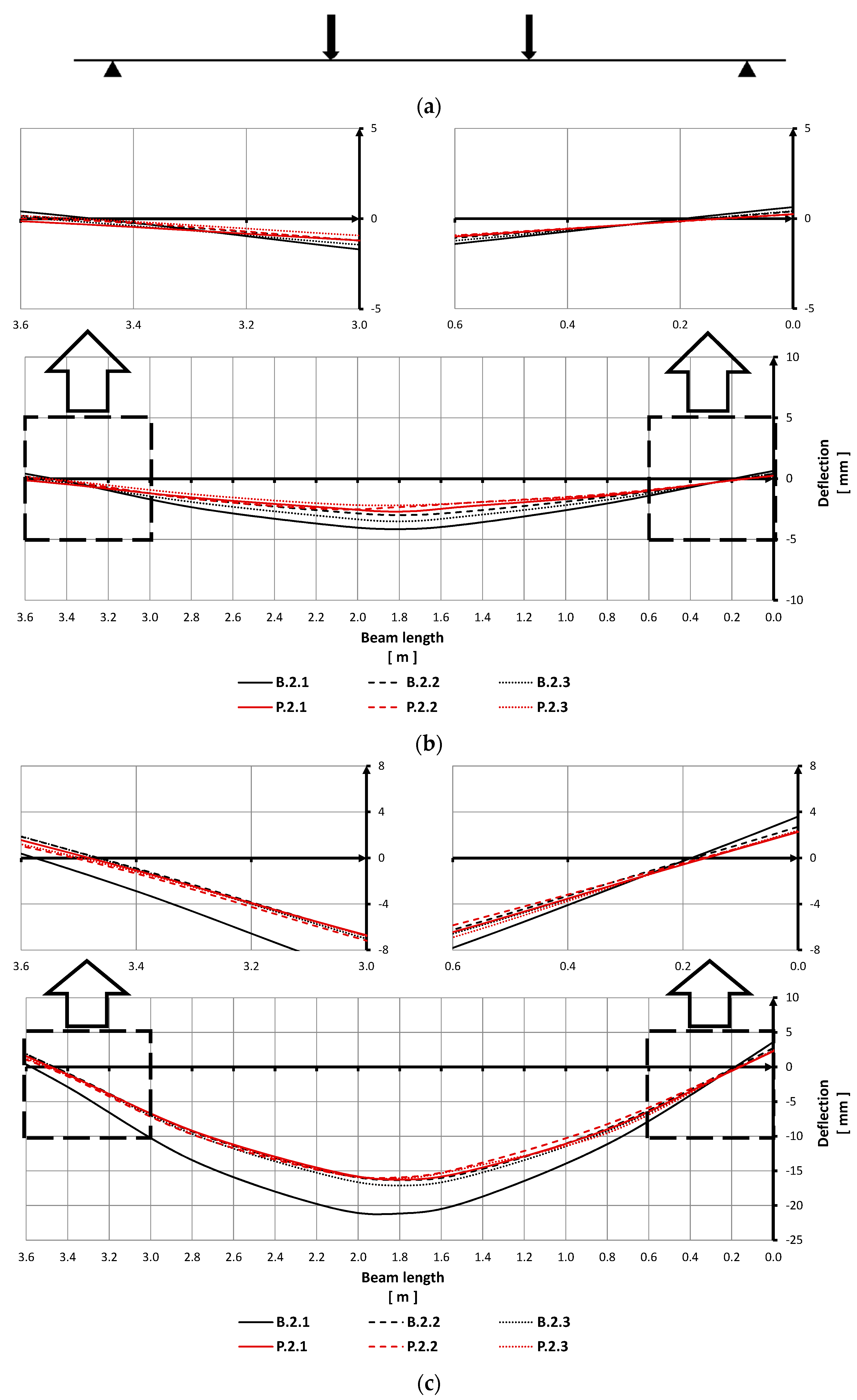 Materials 15 02652 g010