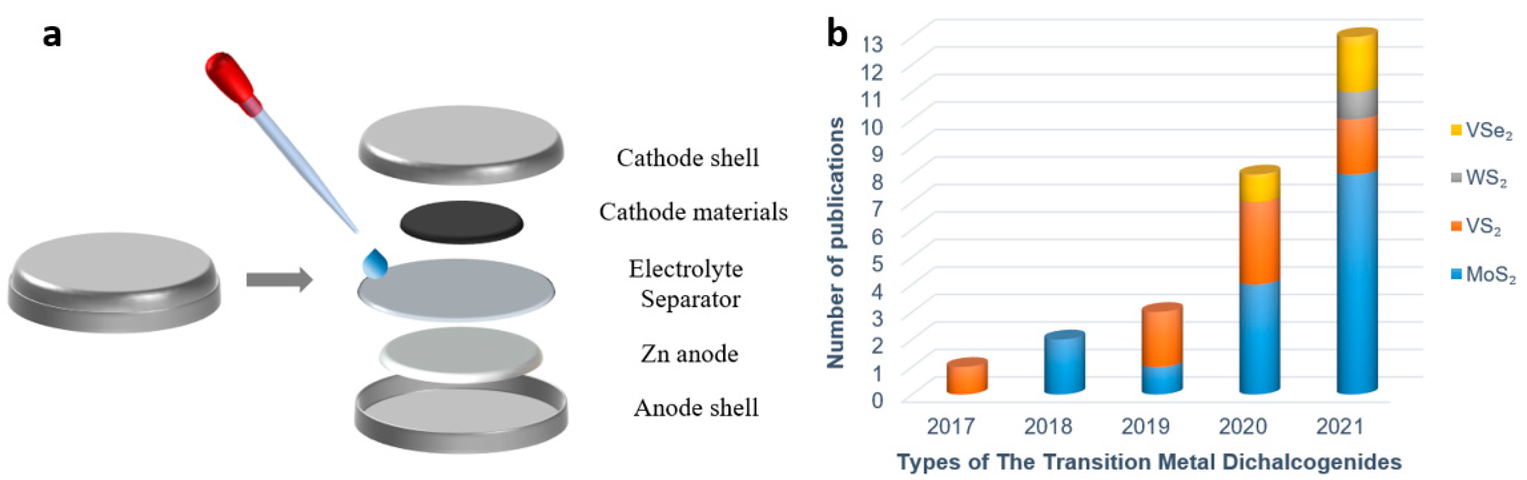 Materials 15 02654 g001