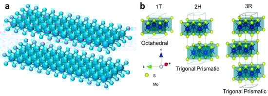 Materials 15 02654 g002 550