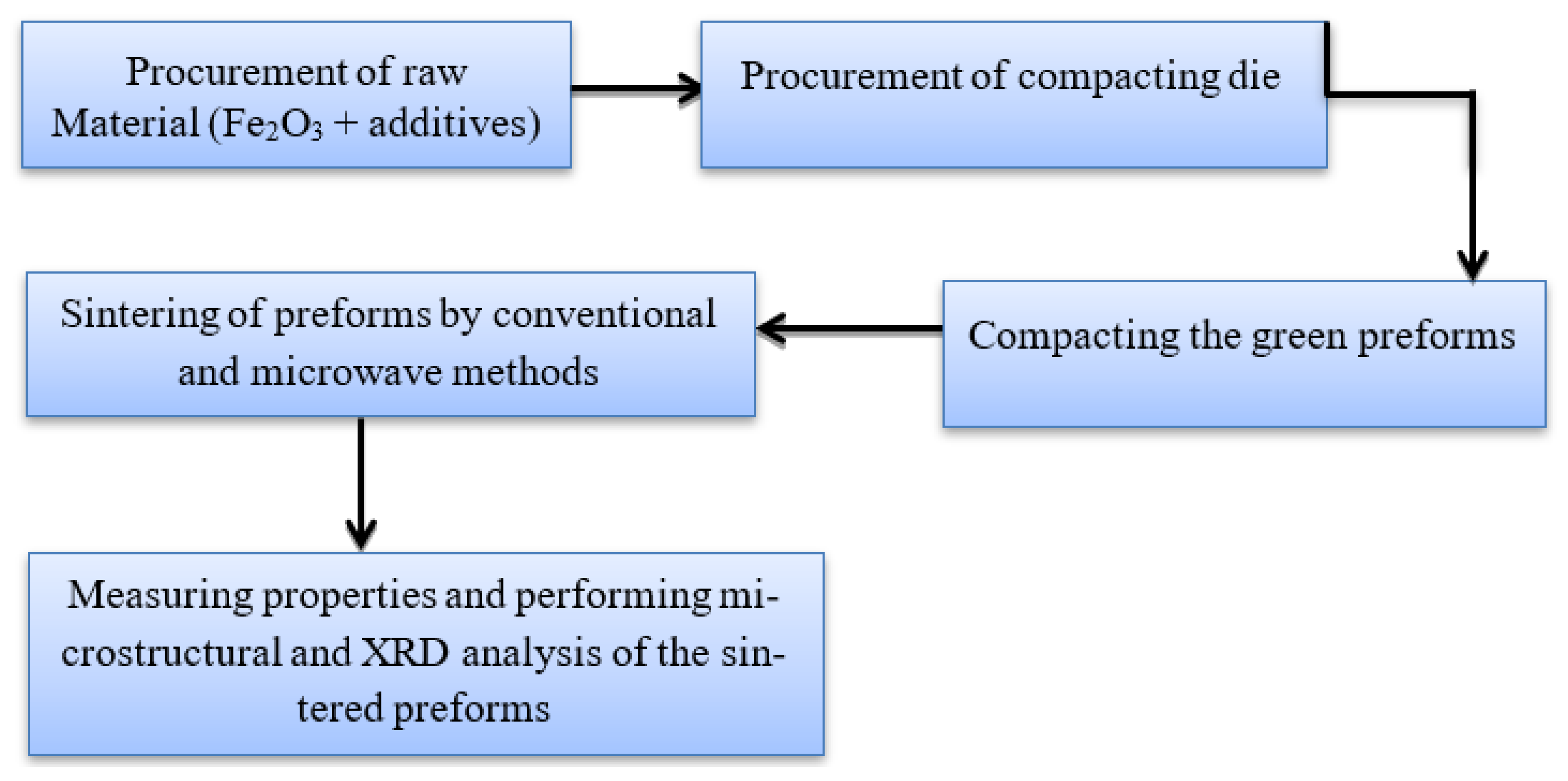 Materials 15 02655 g002