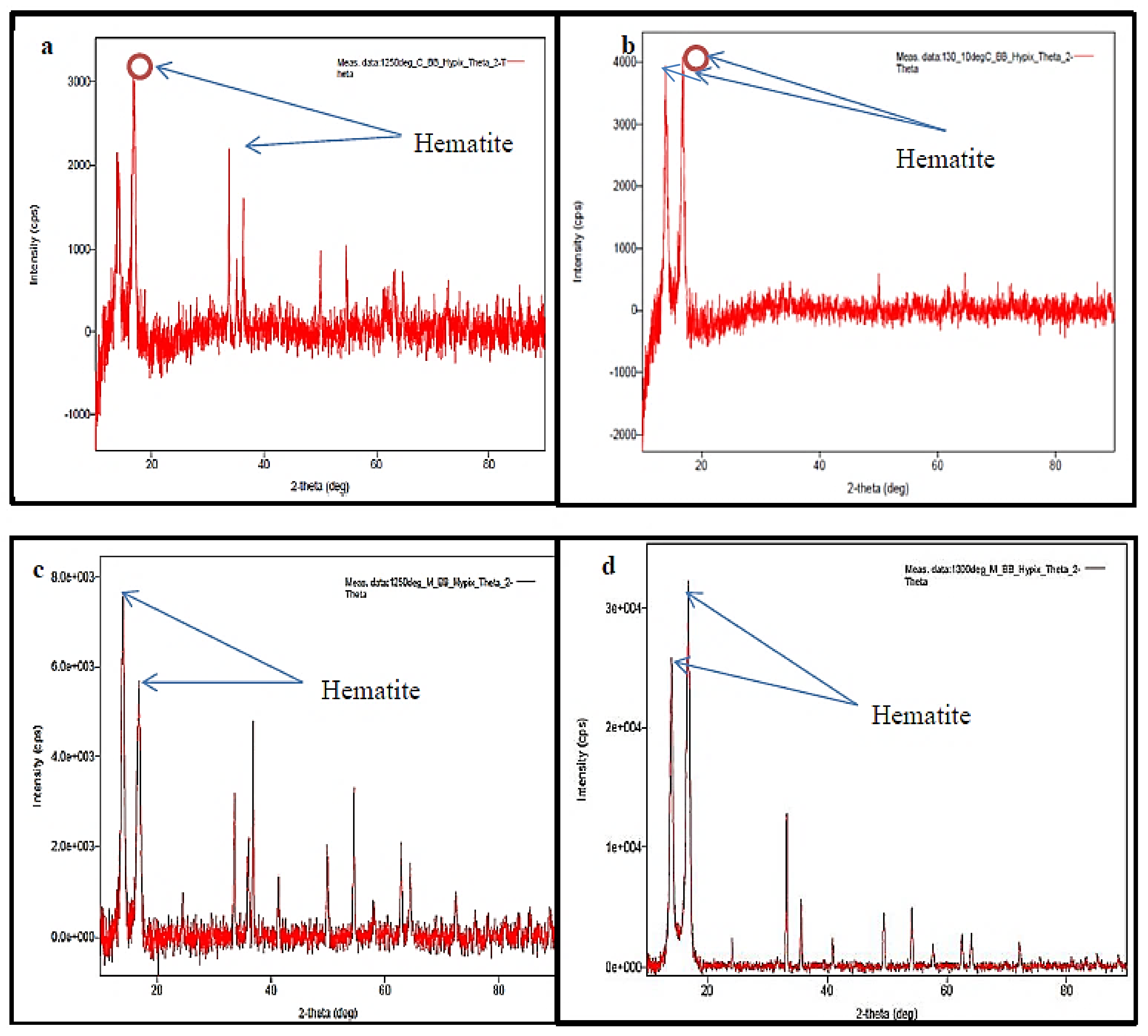 Materials 15 02655 g015