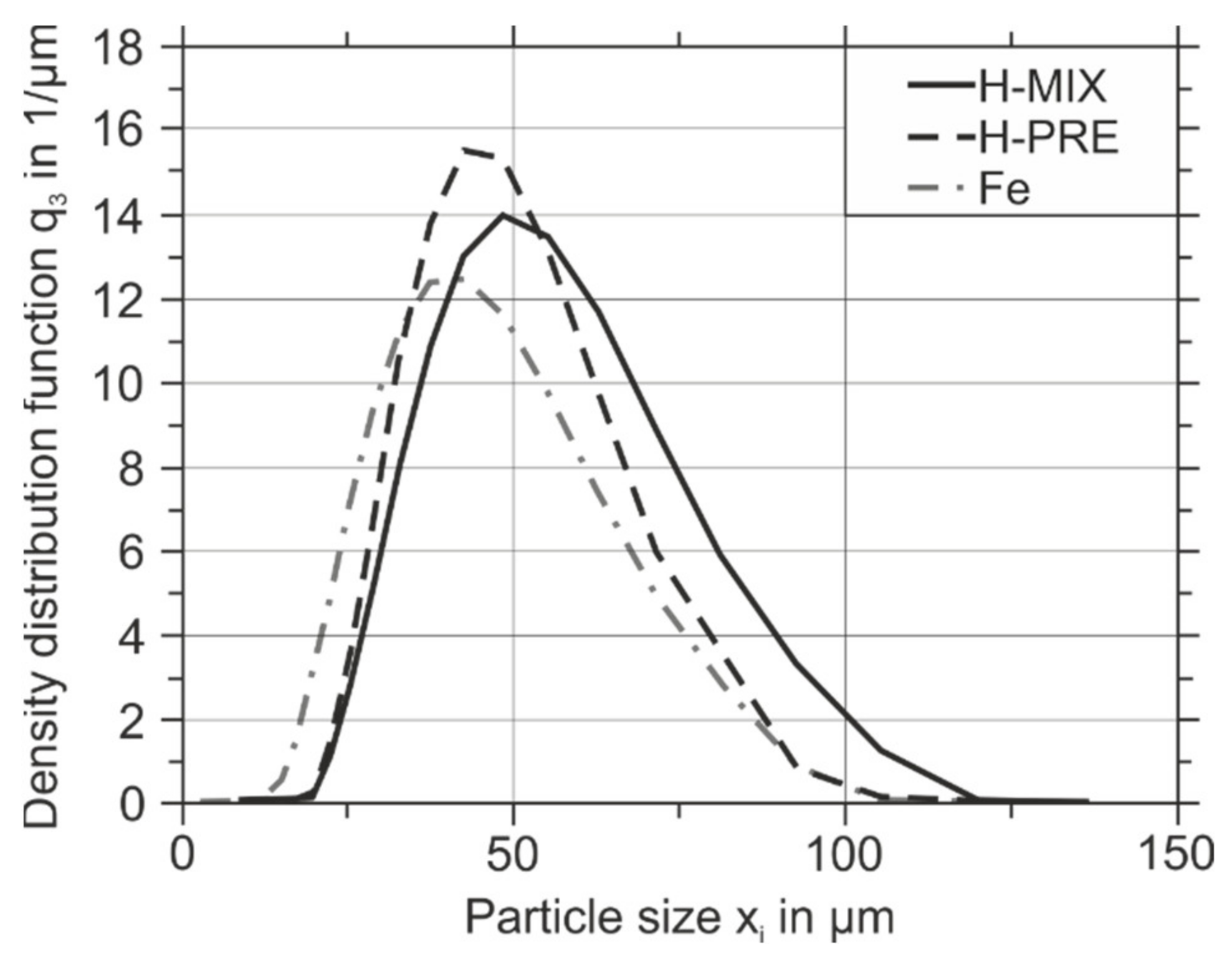 Materials 15 02658 g003