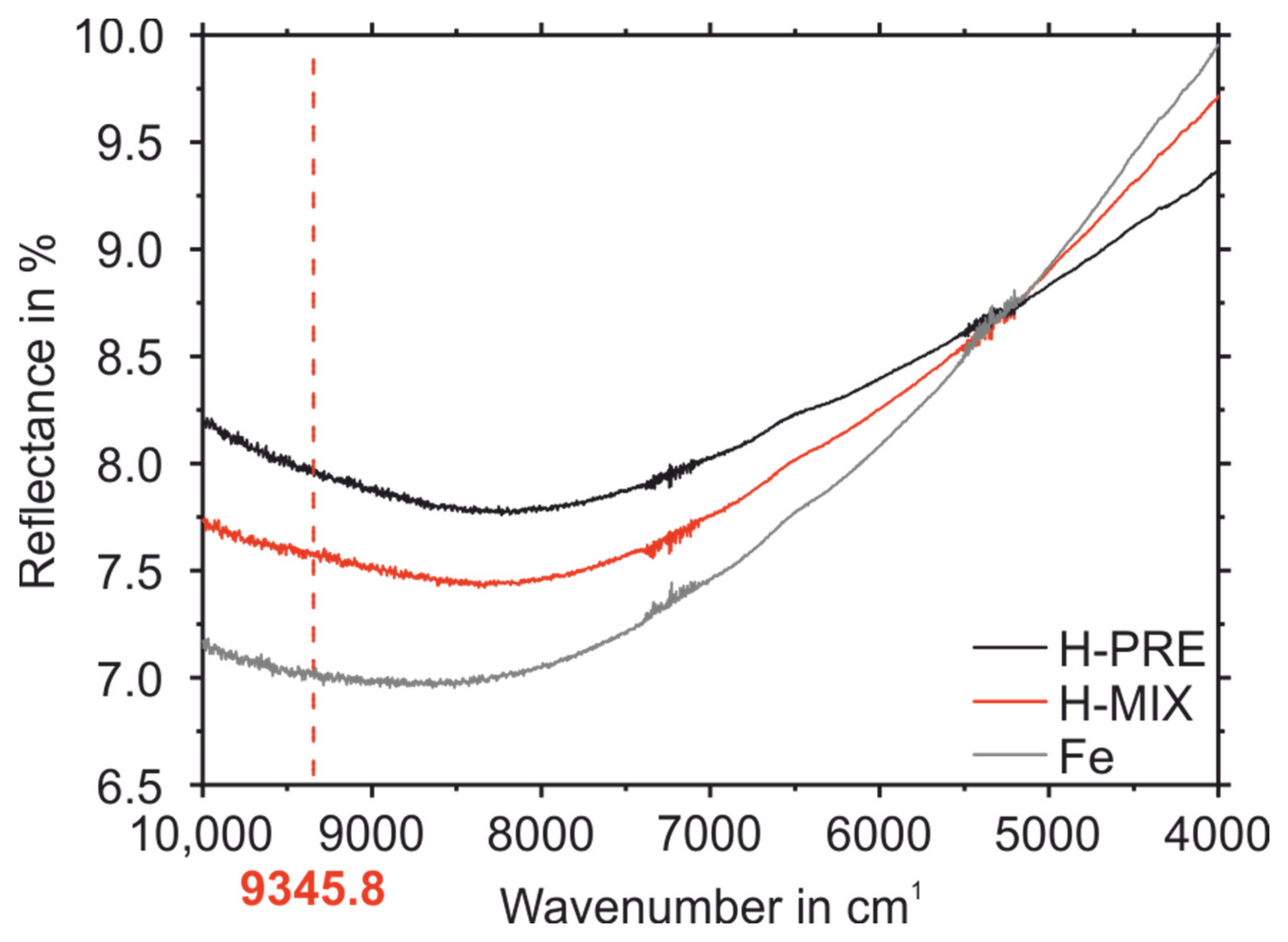 Materials 15 02658 g008