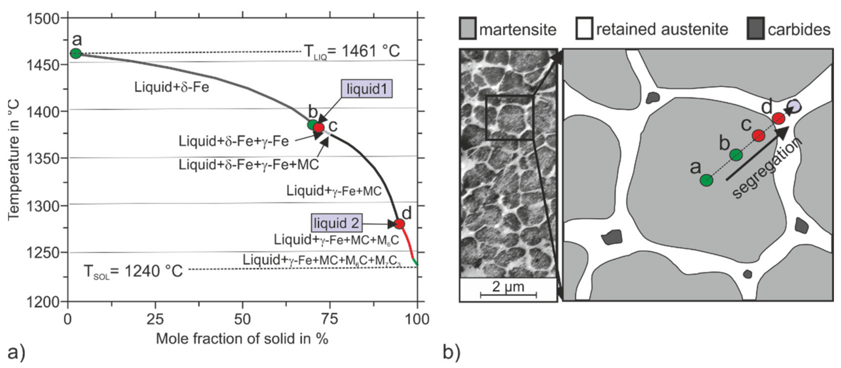 Materials 15 02658 g013