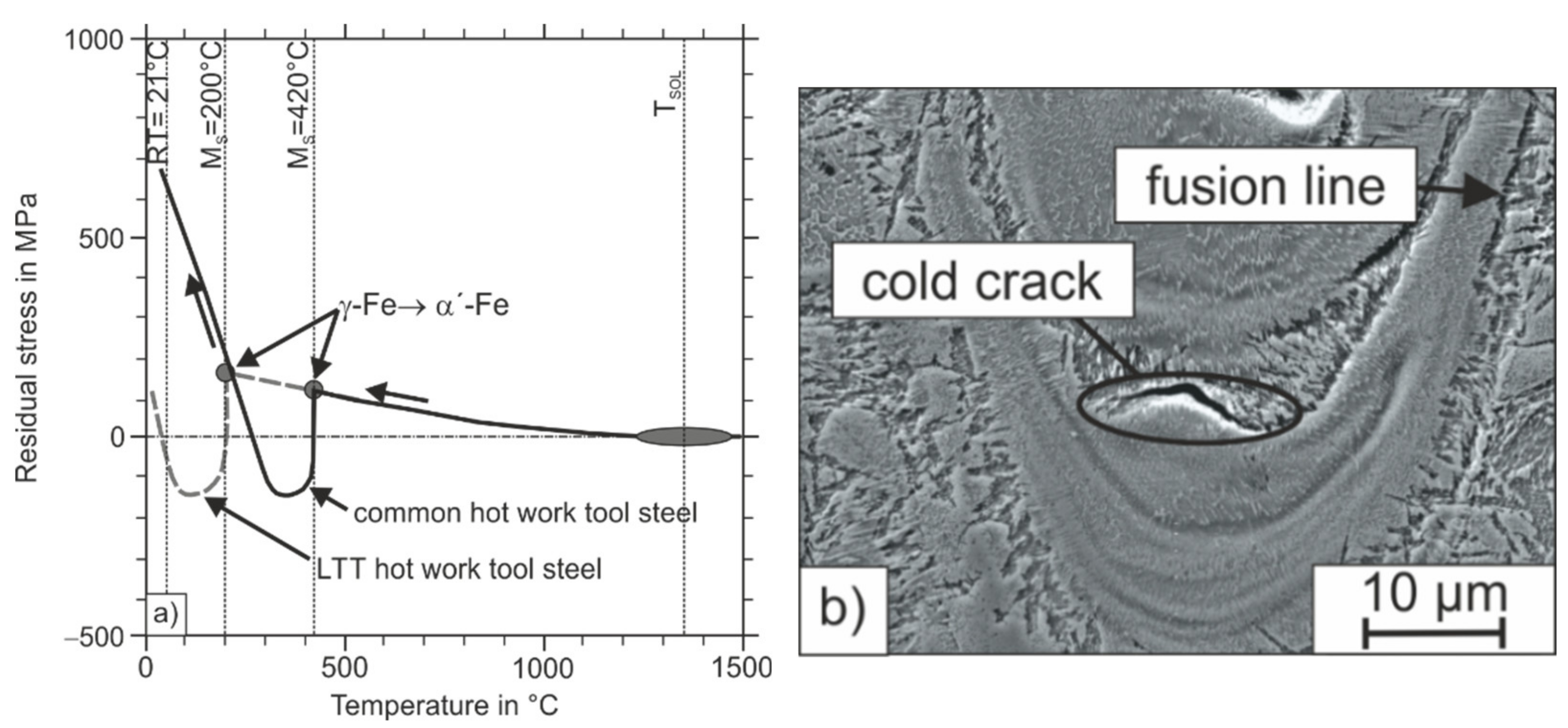 Materials 15 02658 g014