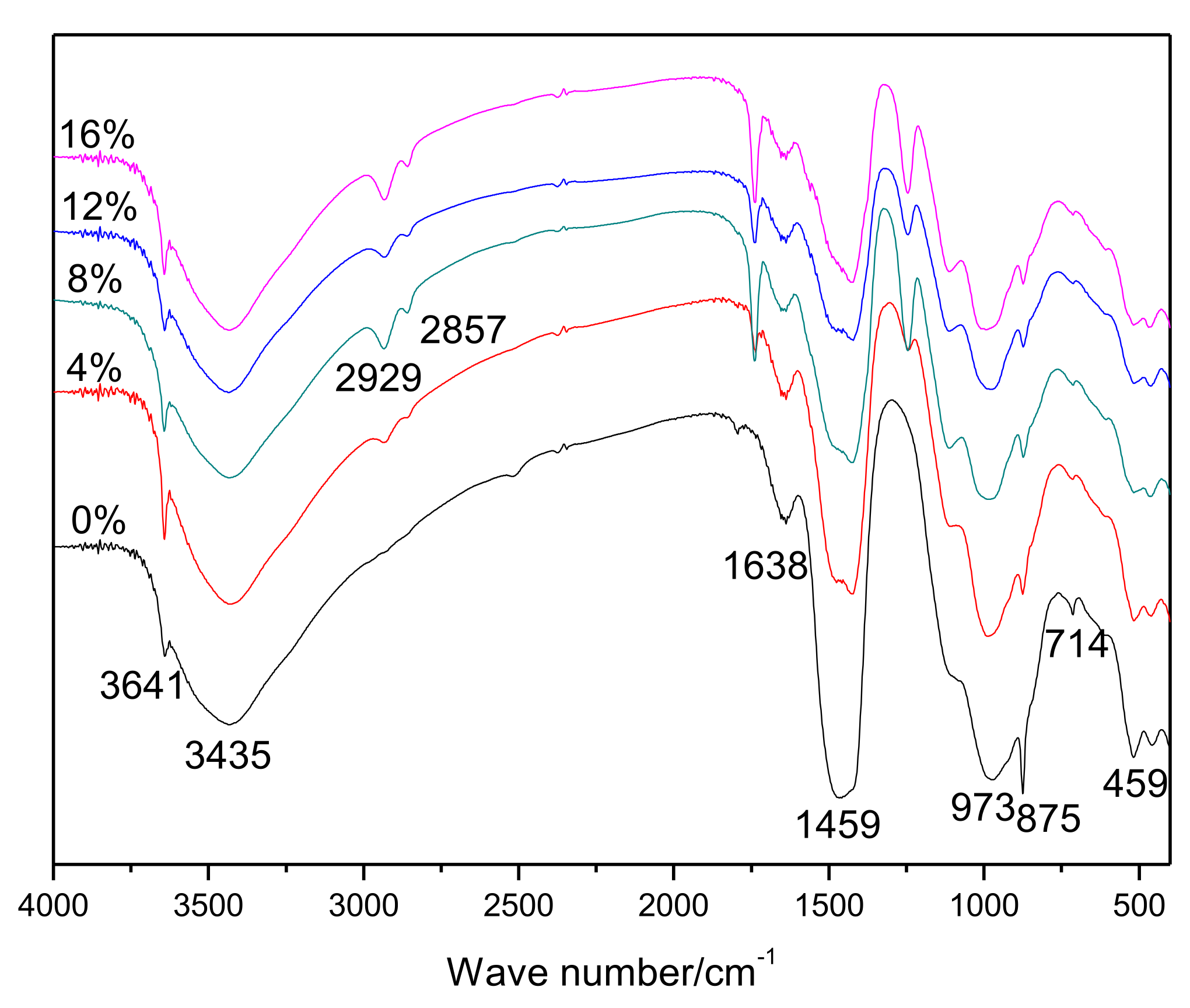 Materials 15 02660 g002
