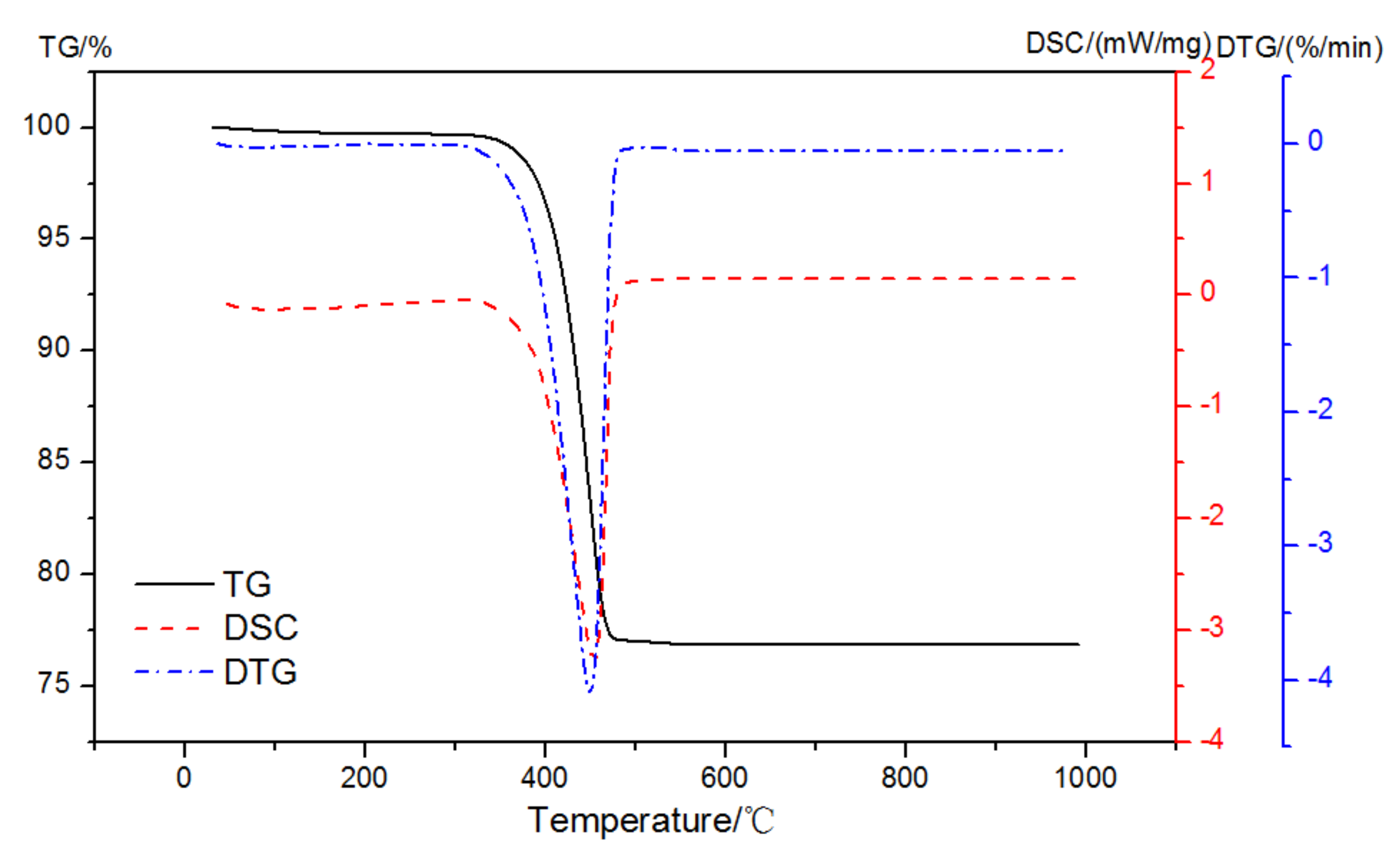 Materials 15 02660 g004