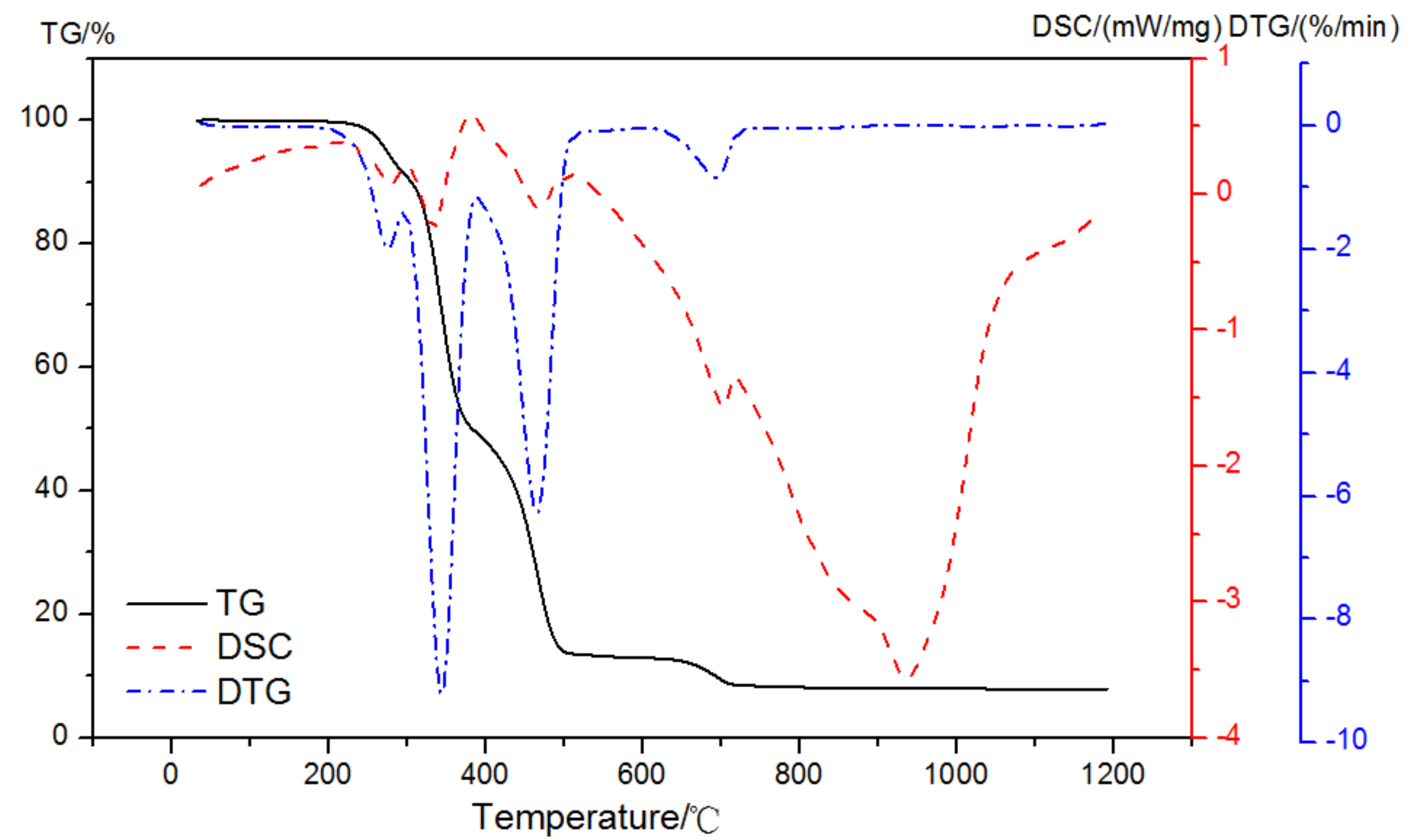 Materials 15 02660 g005